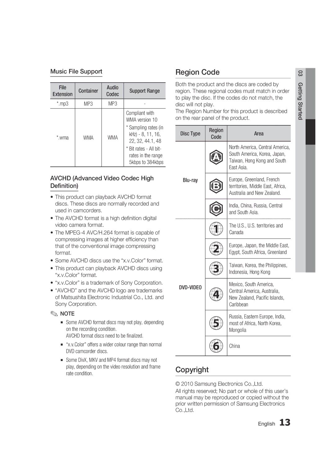 Samsung BD-C6500/XEE, BD-C6500/XEN Region Code, Copyright, Music File Support, Avchd Advanced Video Codec High Definition 