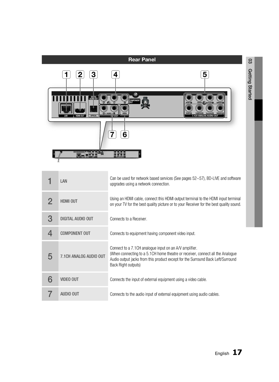 Samsung BD-C6500/XEF, BD-C6500/XEN, BD-C6500/EDC, BD-C6500/XAA, BD-C6500/XEE manual Rear Panel 