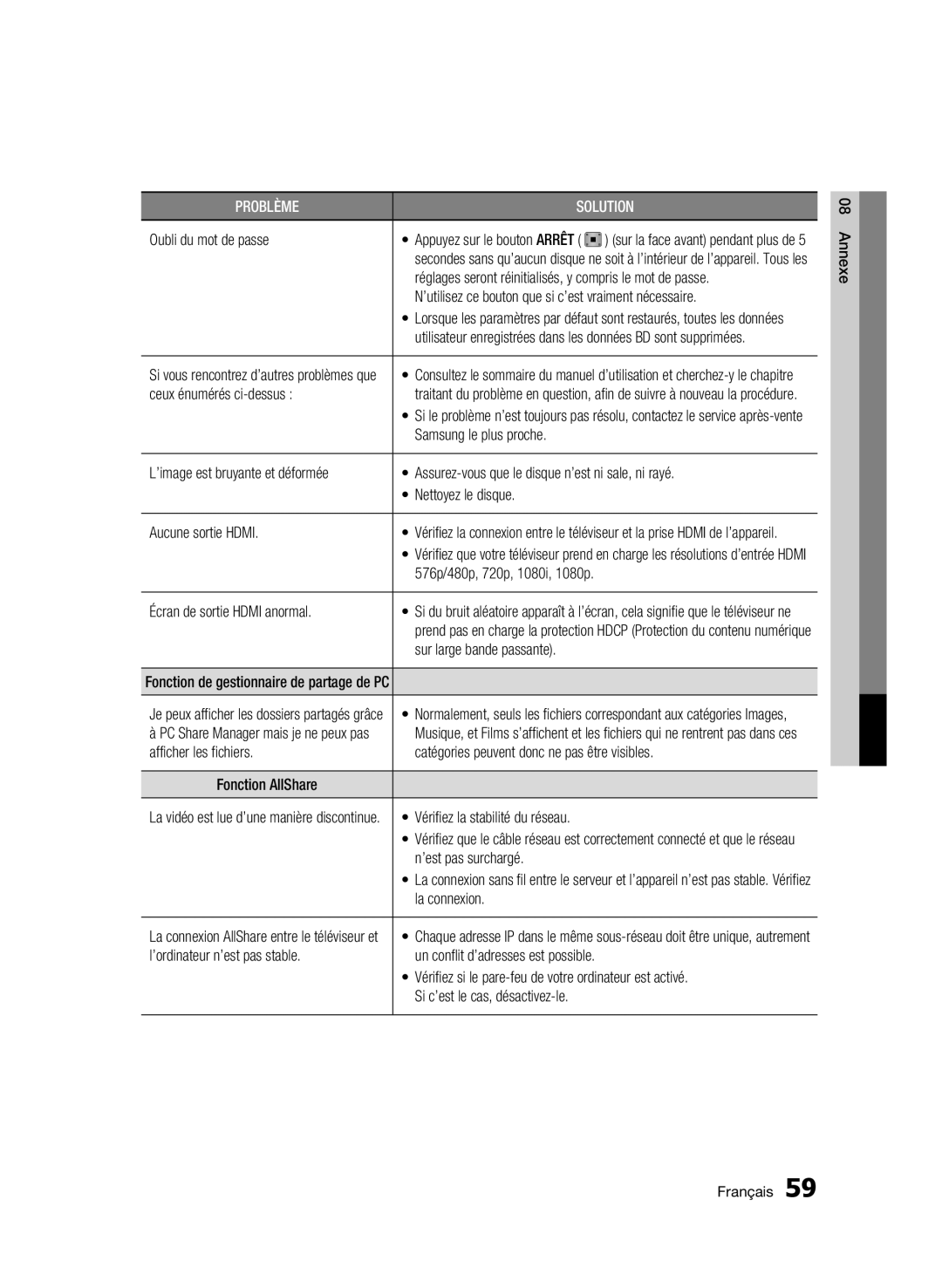 Samsung BD-C6500/EDC Oubli du mot de passe, Réglages seront réinitialisés, y compris le mot de passe, Ces, La connexion 