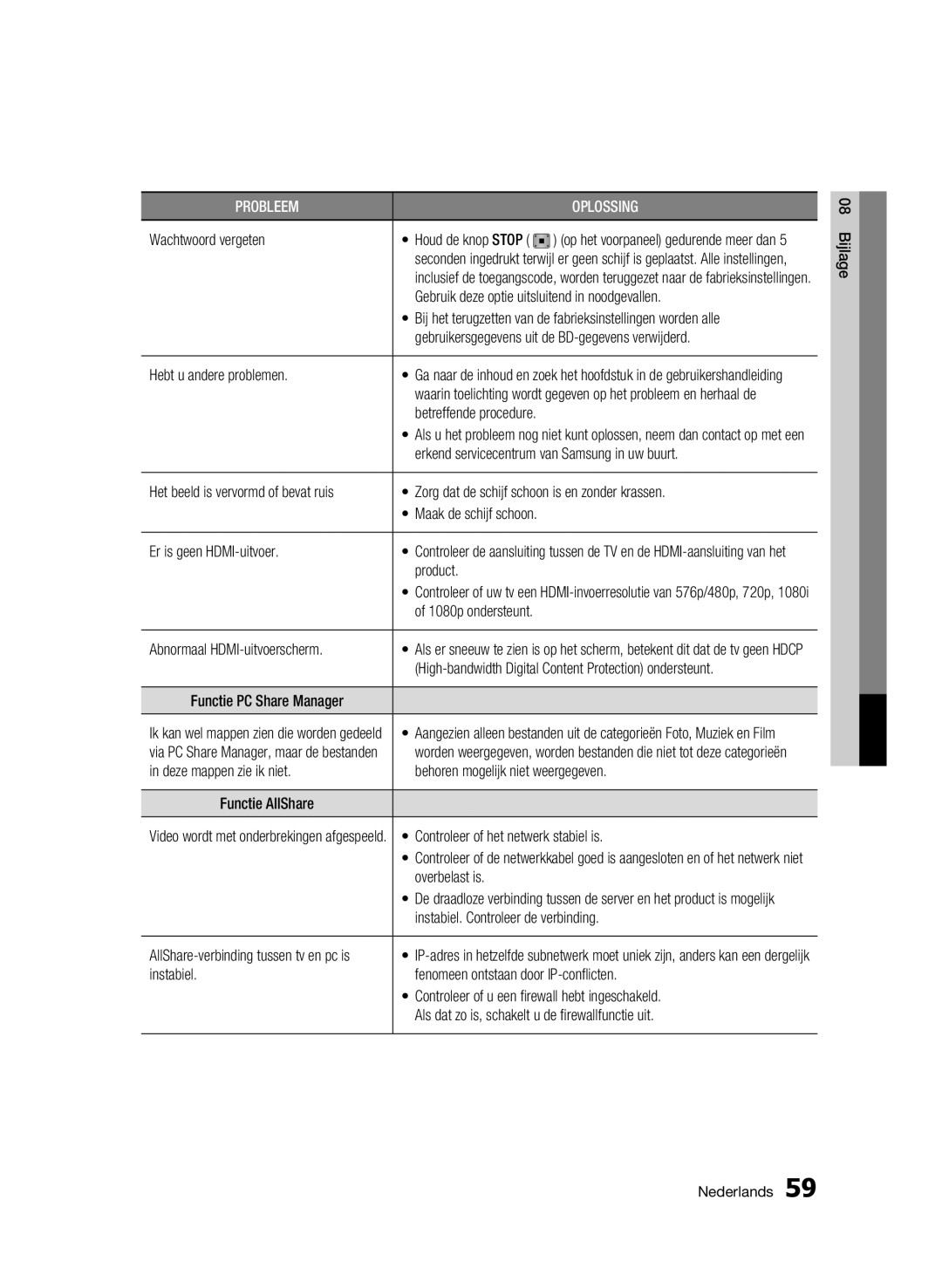 Samsung BD-C6500/XEN manual Wachtwoord vergeten, Gebruik deze optie uitsluitend in noodgevallen, Hebt u andere problemen 