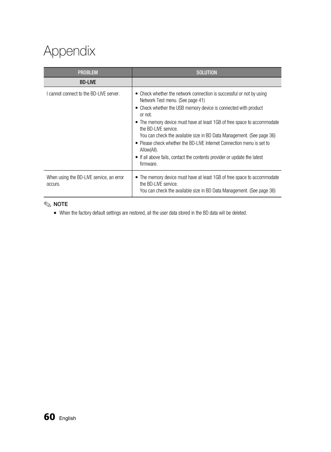 Samsung BD-C6500/XEN, BD-C6500/EDC manual Network Test menu. See, Or not, AllowAll, Firmware, Occurs BD-LIVE service 