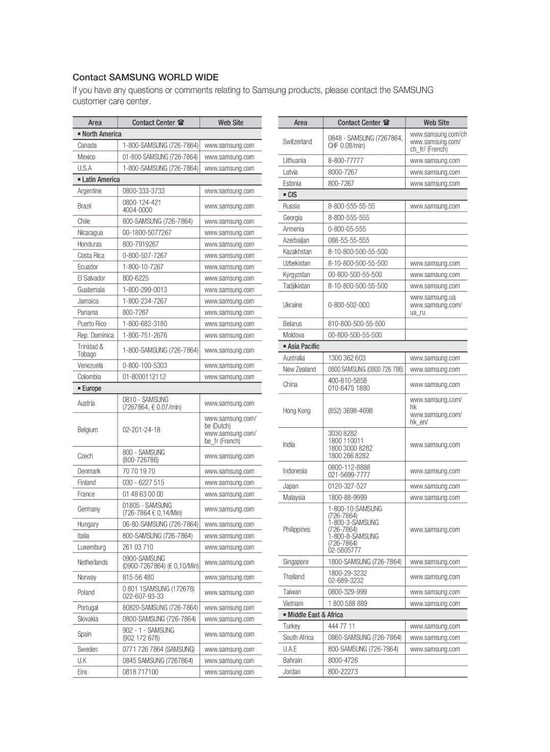 Samsung BD-C6500/EDC Area Contact Center  Web Site ` North America Canada, Mexico, Guatemala Jamaica Panama 800-7267 