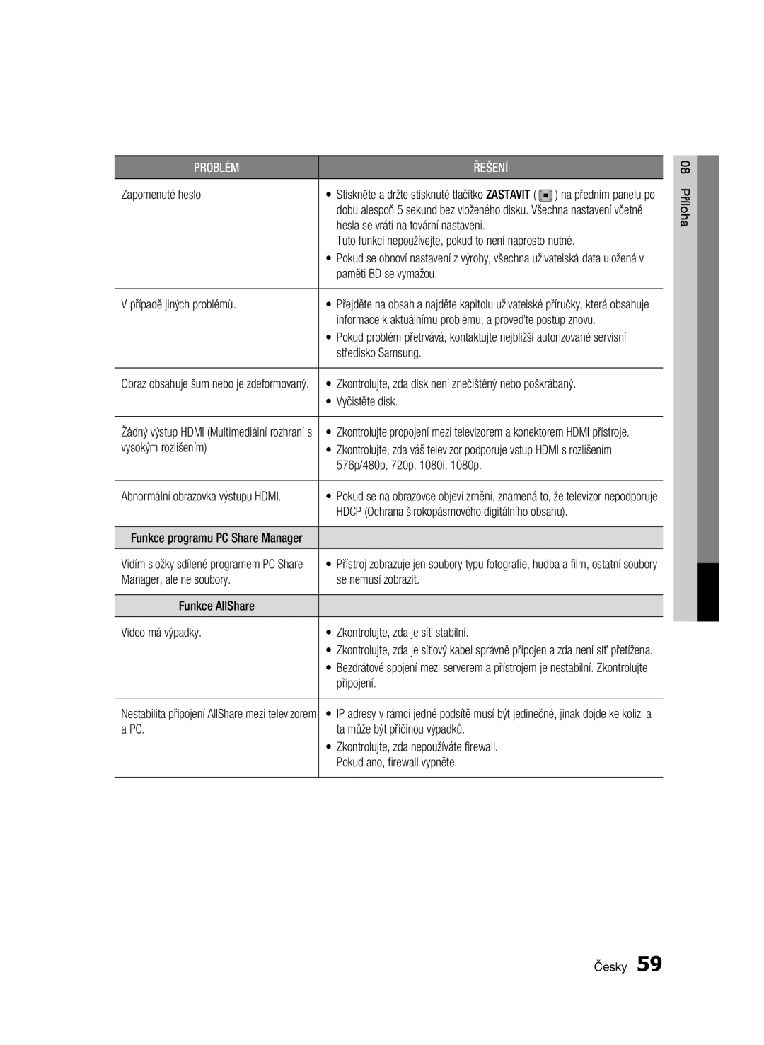 Samsung BD-C6600/EDC manual Zapomenuté heslo, Středisko Samsung, Zkontrolujte, zda disk není znečištěný nebo poškrábaný 