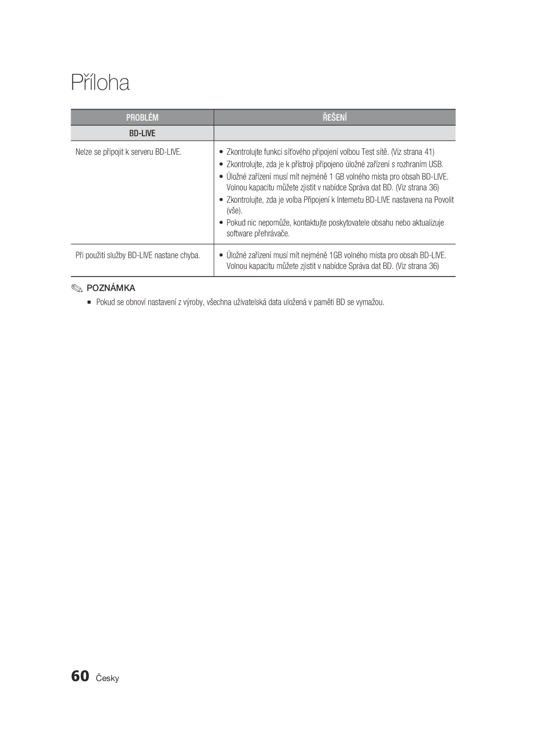 Samsung BD-C6600/XEN, BD-C6600/EDC, BD-C6600/XEE Vše, Software přehrávače, Nelze se připojit k serveru BD-LIVE, 60 Česky 