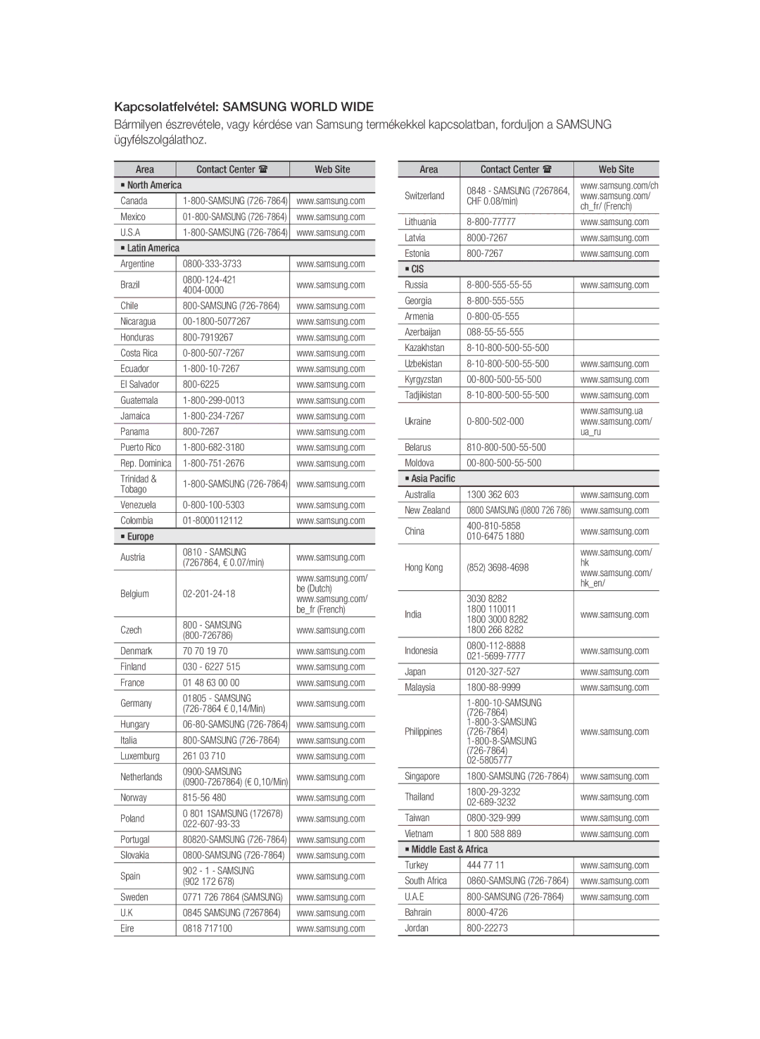 Samsung BD-C6600/EDC, BD-C6600/XEN, BD-C6600/XEE manual Samsung 