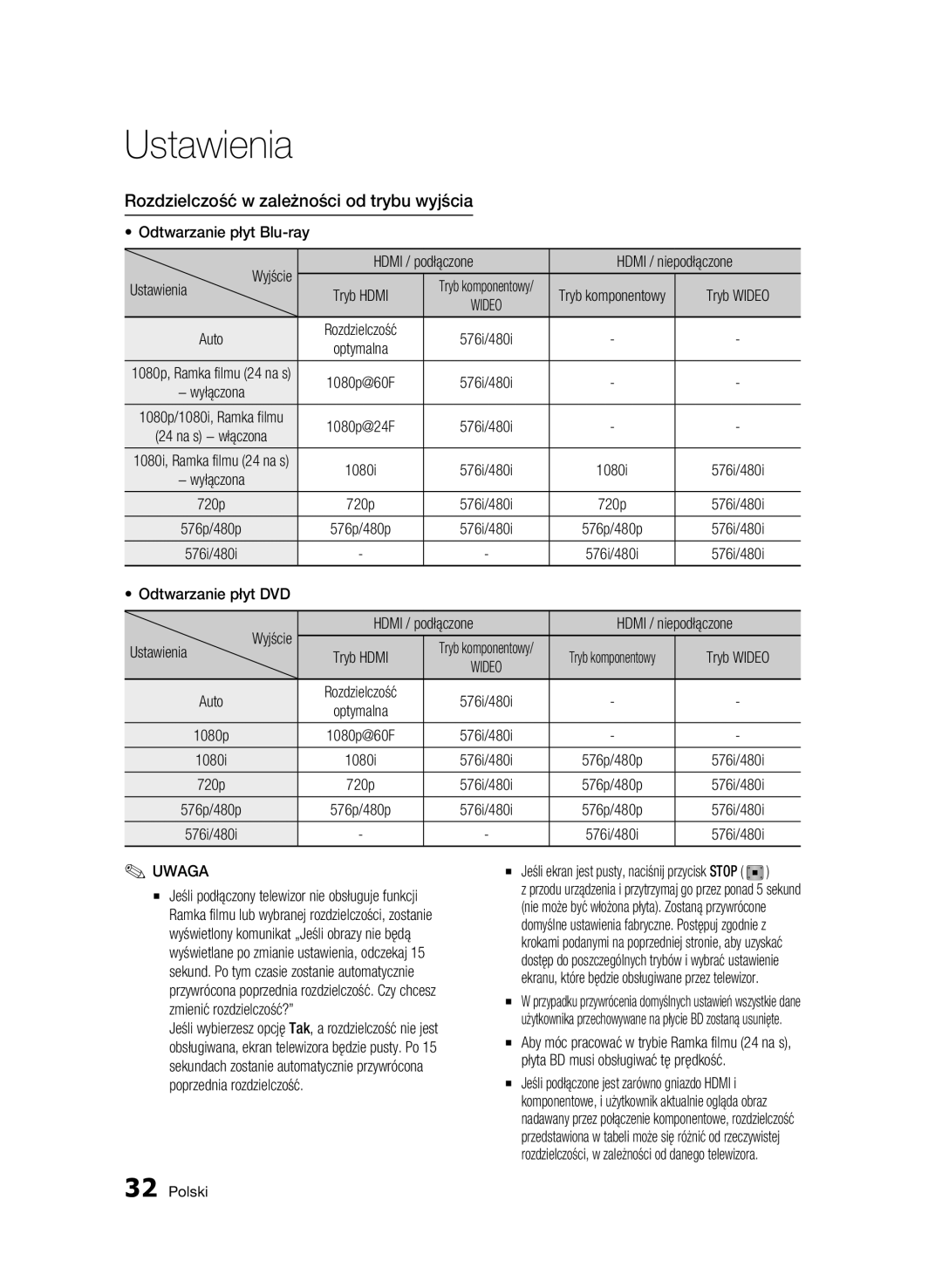 Samsung BD-C6600/EDC manual Rozdzielczość w zależności od trybu wyjścia, Odtwarzanie płyt DVD Wyjście Hdmi / podłączone 