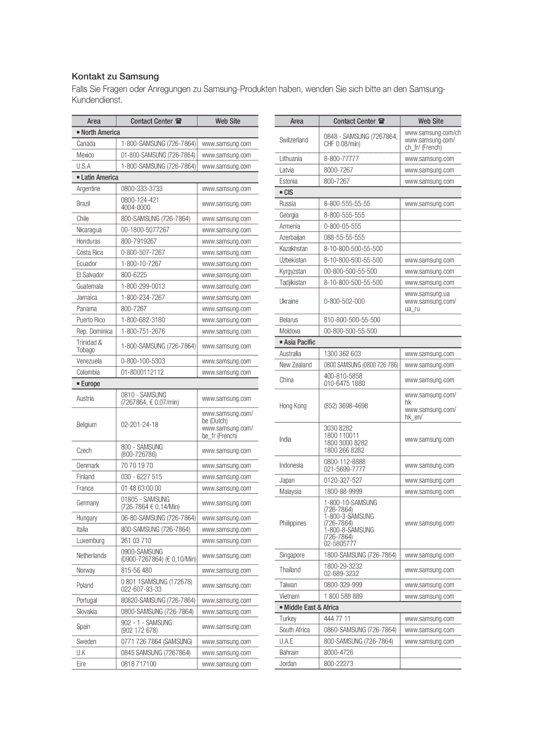 Samsung BD-C6600/EDC Area Contact Center  Web Site, Canada, Mexico, Argentine Brazil 0800-124-421 4004-0000 Chile, Italia 