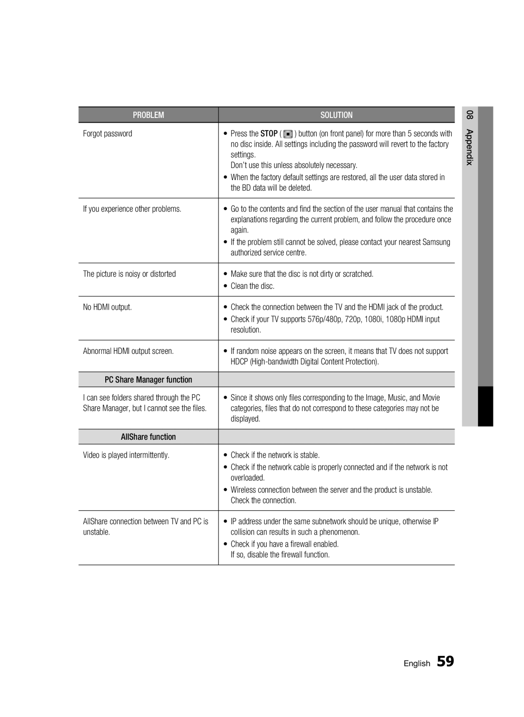 Samsung BD-C6600/XEE manual Forgot password, Again, Authorized service centre Picture is noisy or distorted, Movie, Not be 