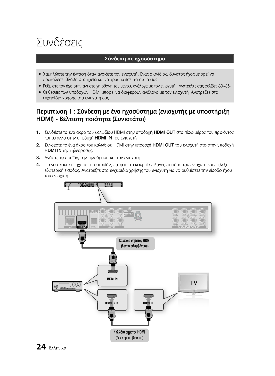 Samsung BD-C6600/XEN, BD-C6600/EDC, BD-C6600/XEE manual Σύνδεση σε ηχοσύστημα 