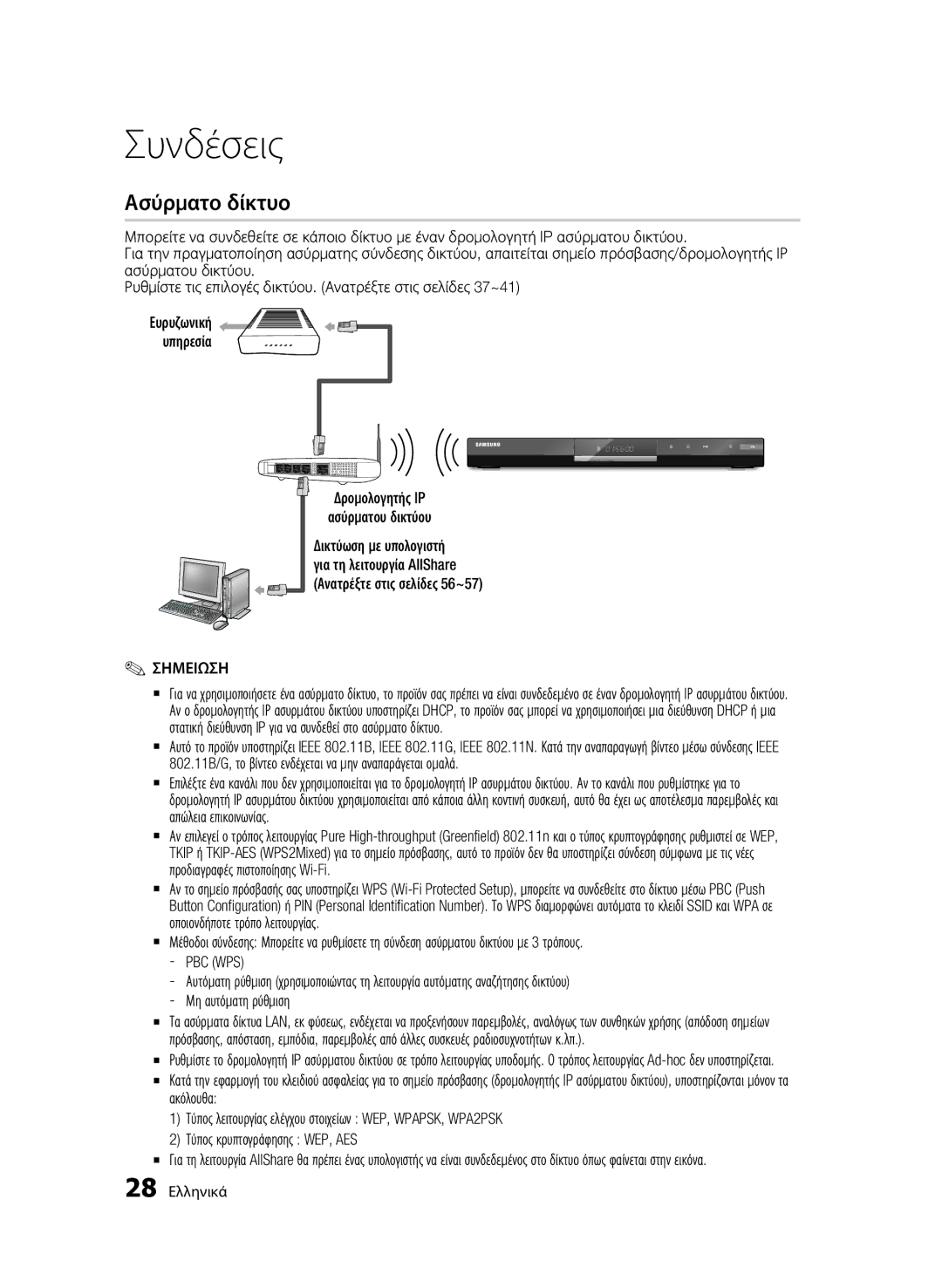 Samsung BD-C6600/XEE, BD-C6600/EDC, BD-C6600/XEN manual Ασύρματο δίκτυο, Ασύρματου δικτύου, Υπηρεσία 