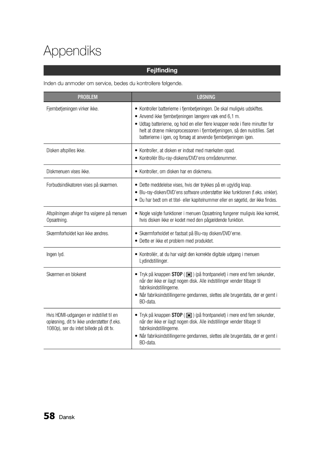 Samsung BD-C6600/XEE manual Appendiks, Fejlfinding 