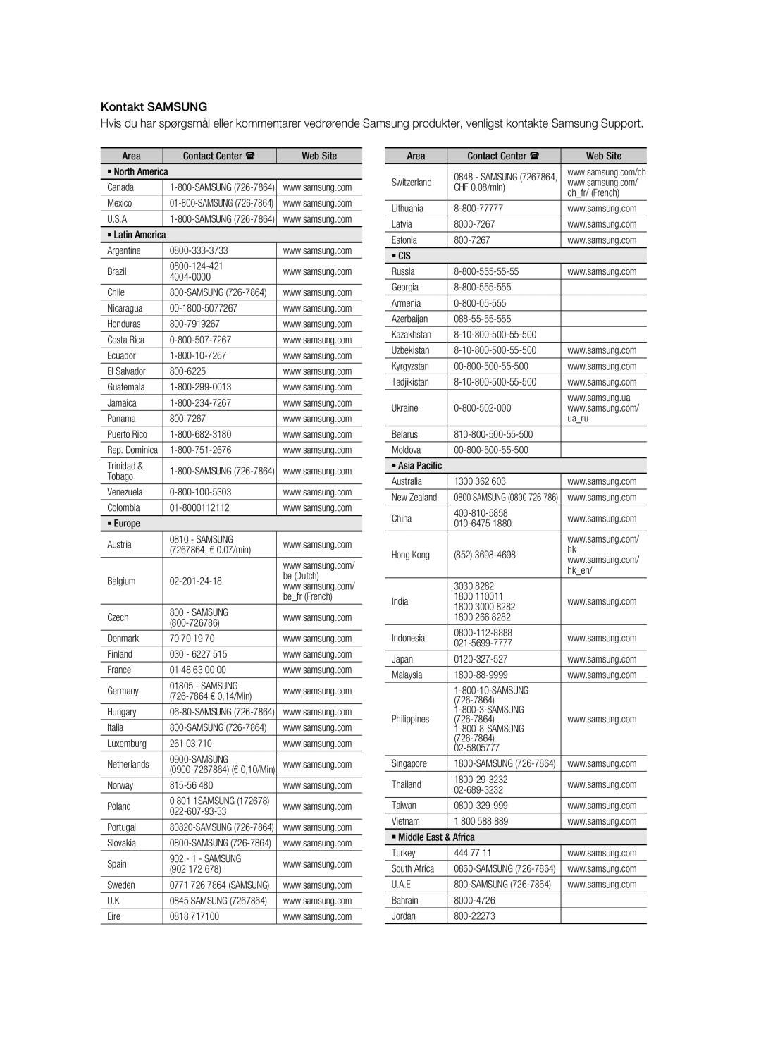 Samsung BD-C6600/XEE manual Samsung 