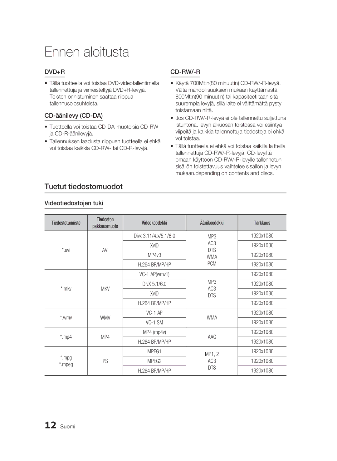 Samsung BD-C6600/XEE manual Tuetut tiedostomuodot, CD-äänilevy CD-DA, Videotiedostojen tuki, AC3, Pcm 