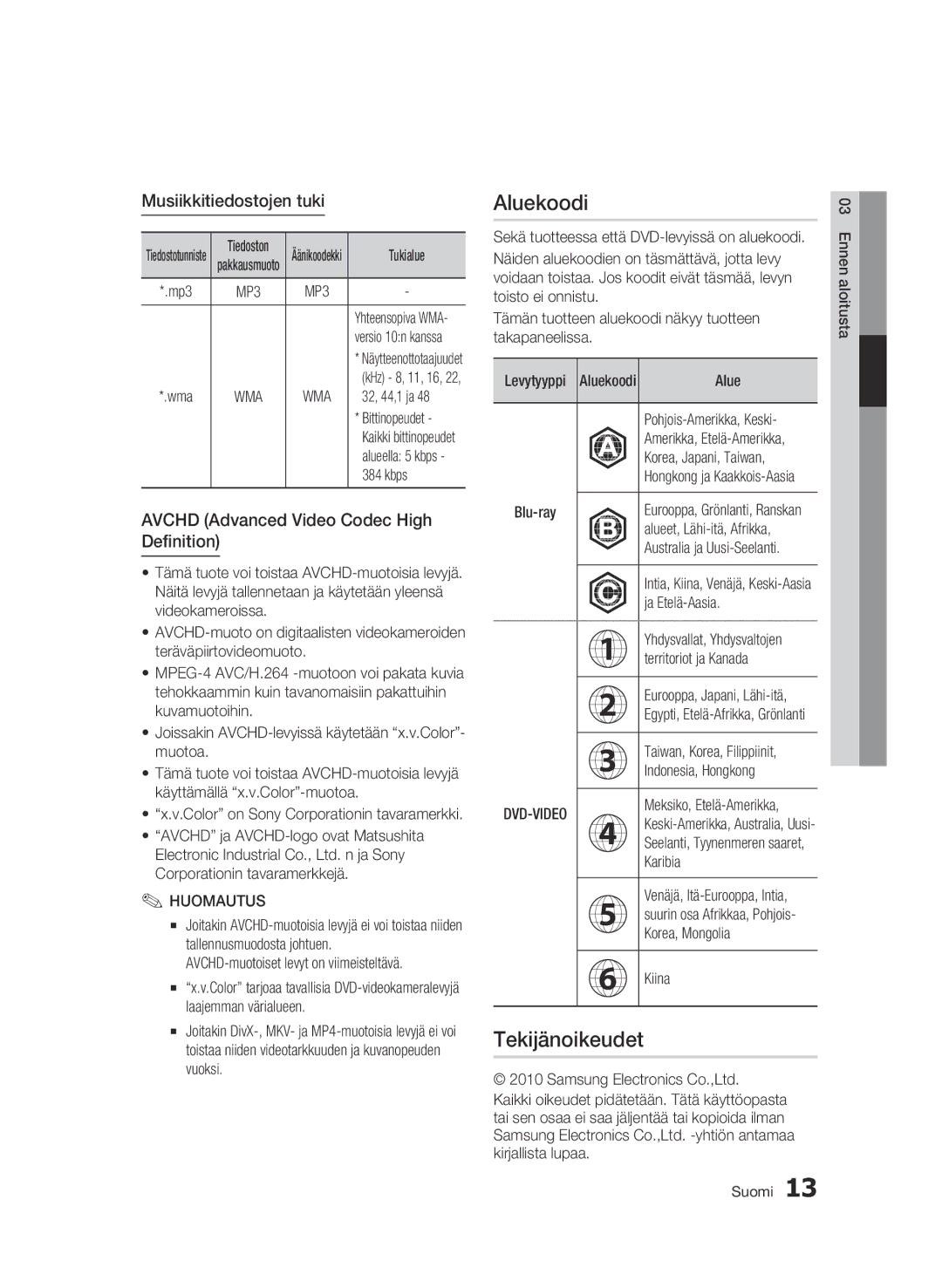 Samsung BD-C6600/XEE Aluekoodi, Tekijänoikeudet, Musiikkitiedostojen tuki, Avchd Advanced Video Codec High Definition 