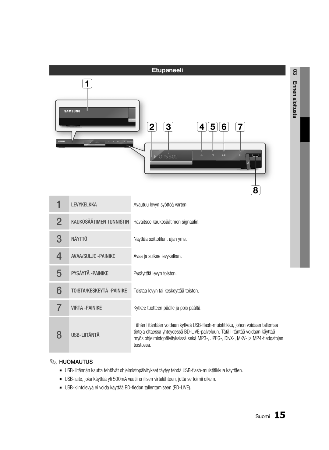 Samsung BD-C6600/XEE manual Etupaneeli 