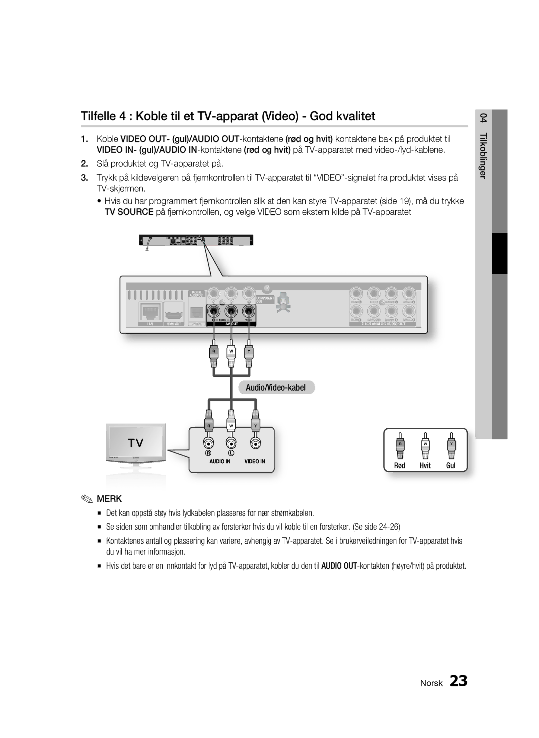 Samsung BD-C6600/XEE manual Tilfelle 4 Koble til et TV-apparat Video God kvalitet 