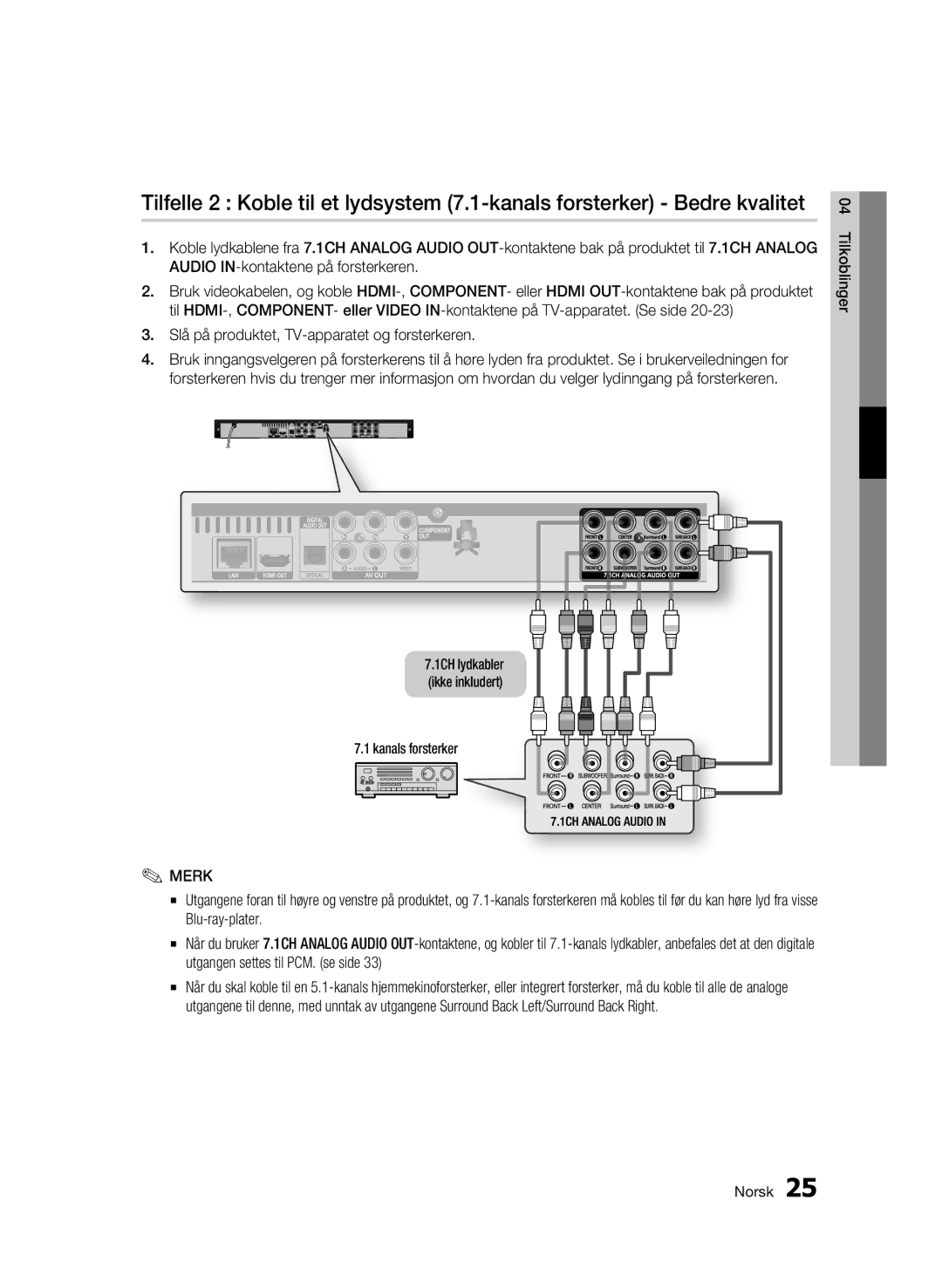 Samsung BD-C6600/XEE manual Kanals forsterker 