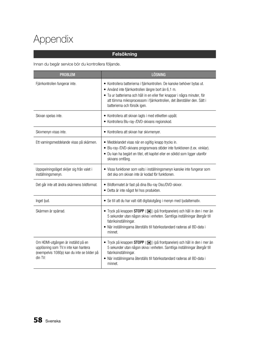 Samsung BD-C6600/XEE manual Appendix, Felsökning 