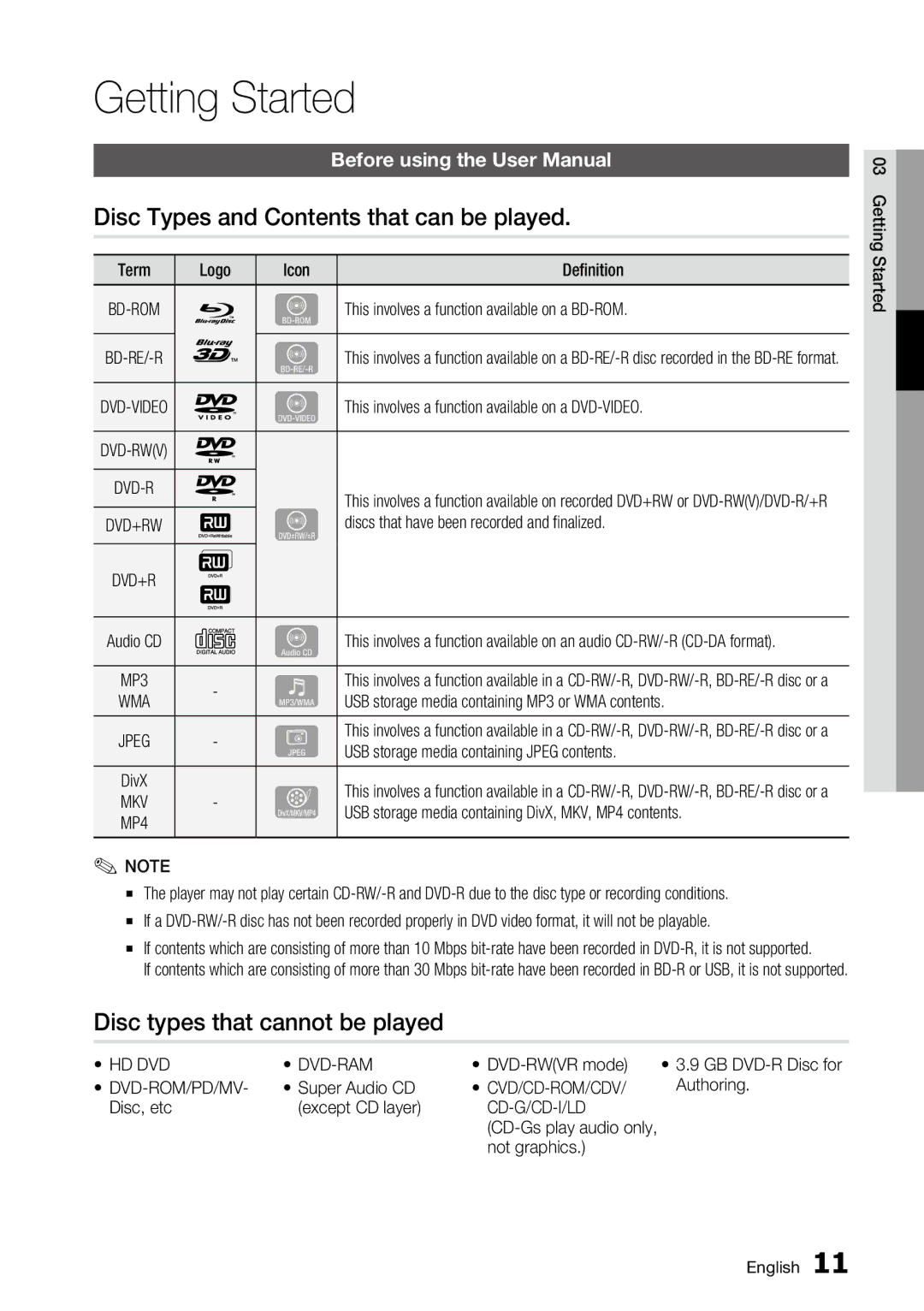 Samsung BD-C6800 user manual Getting Started, Disc Types and Contents that can be played, Disc types that cannot be played 