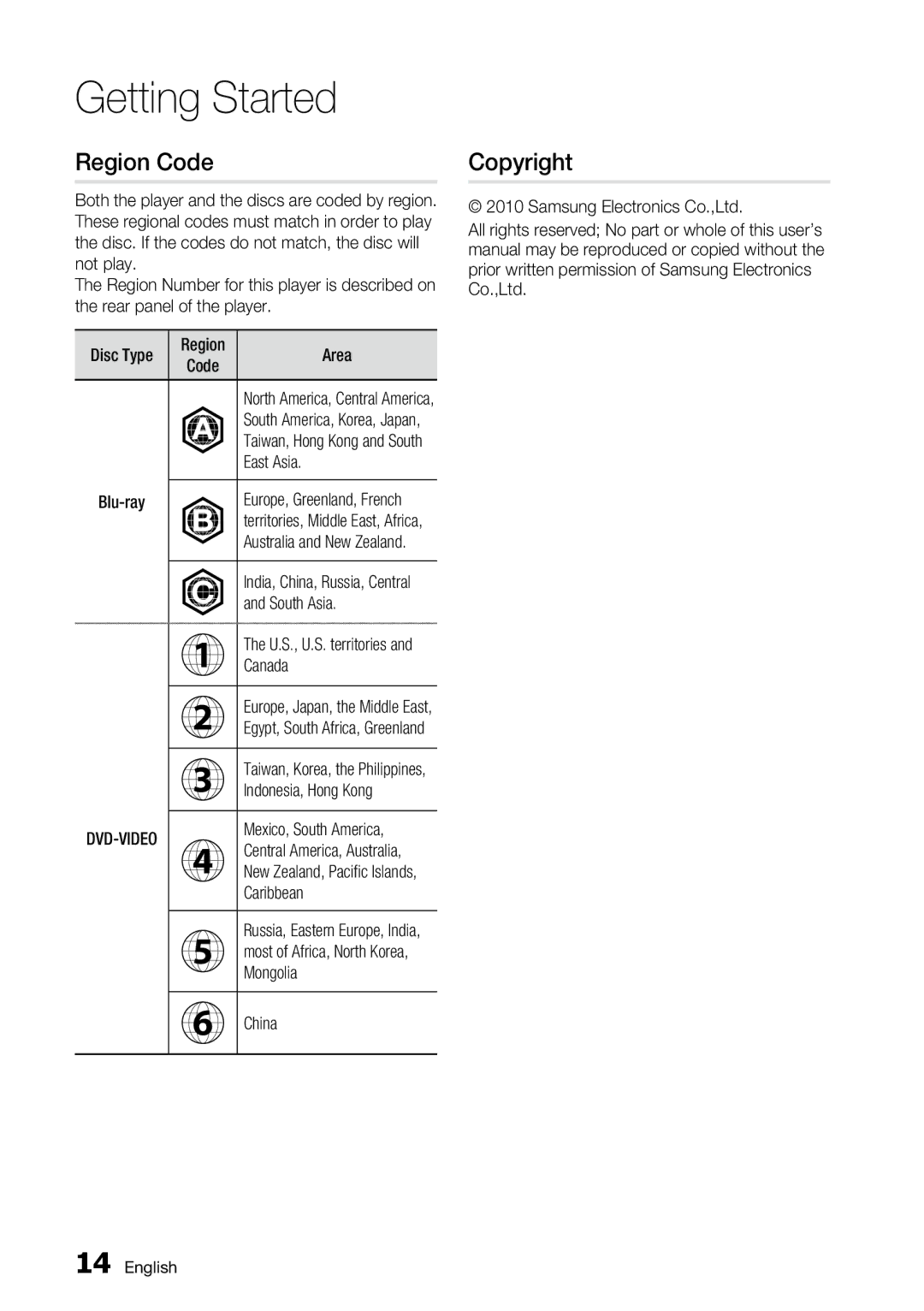 Samsung BD-C6800 user manual Region Code, Copyright 