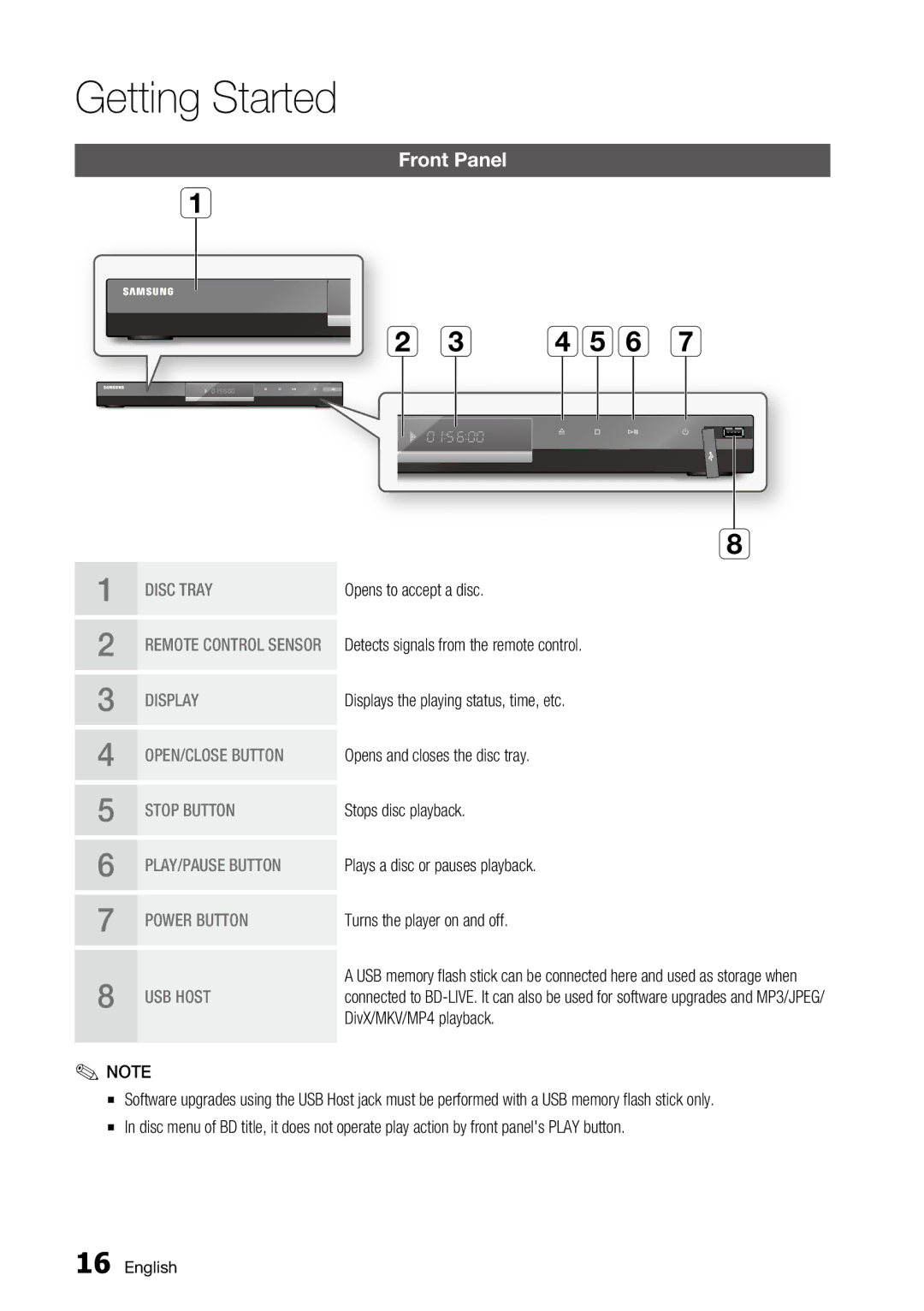 Samsung BD-C6800 user manual Front Panel 