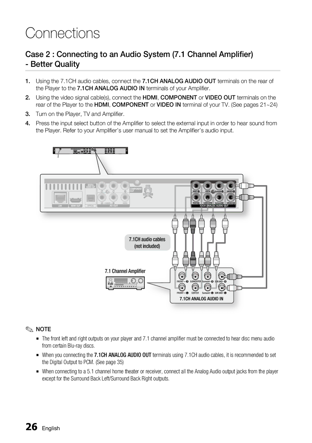 Samsung BD-C6800 user manual 1CH audio cables Not included Channel Amplifier 