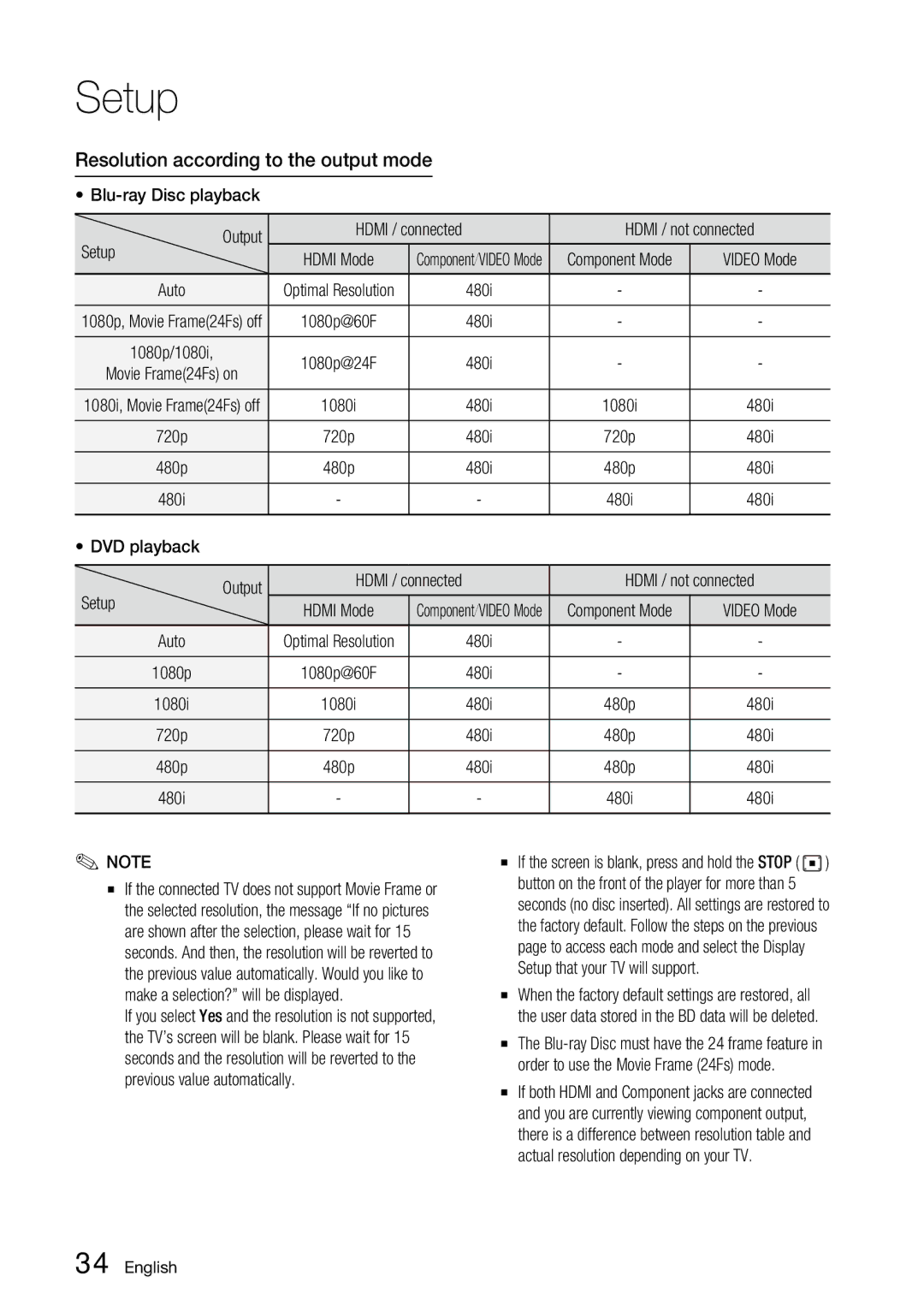 Samsung BD-C6800 user manual Resolution according to the output mode, Component Mode, Auto 