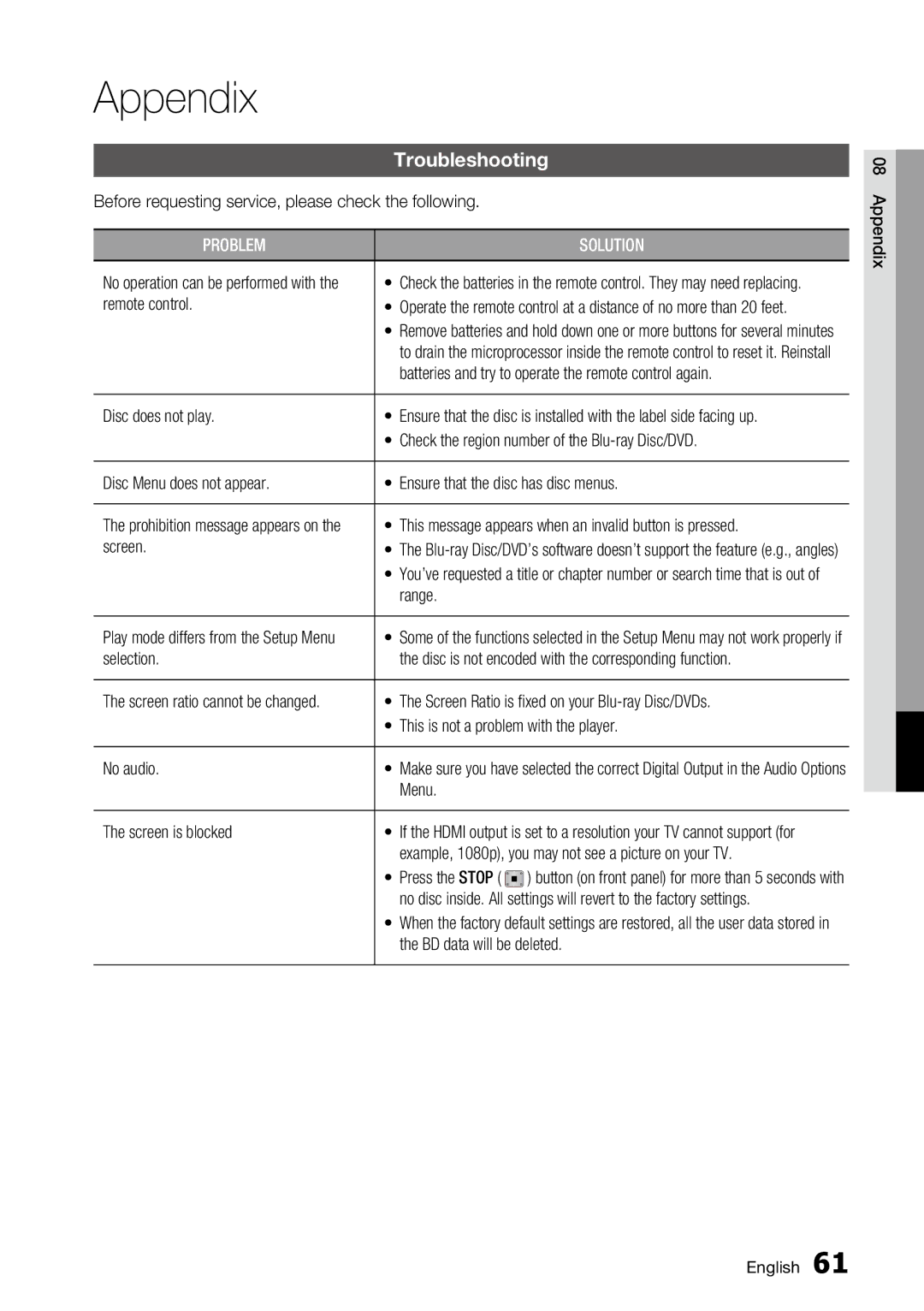 Samsung BD-C6800 user manual Appendix, Troubleshooting 