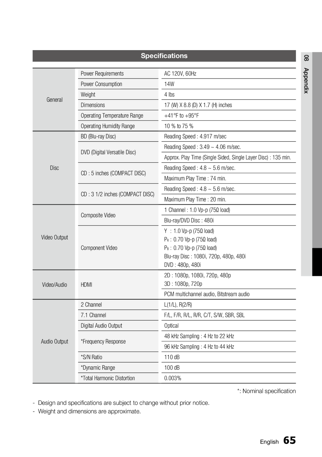 Samsung BD-C6800 user manual Specifications 