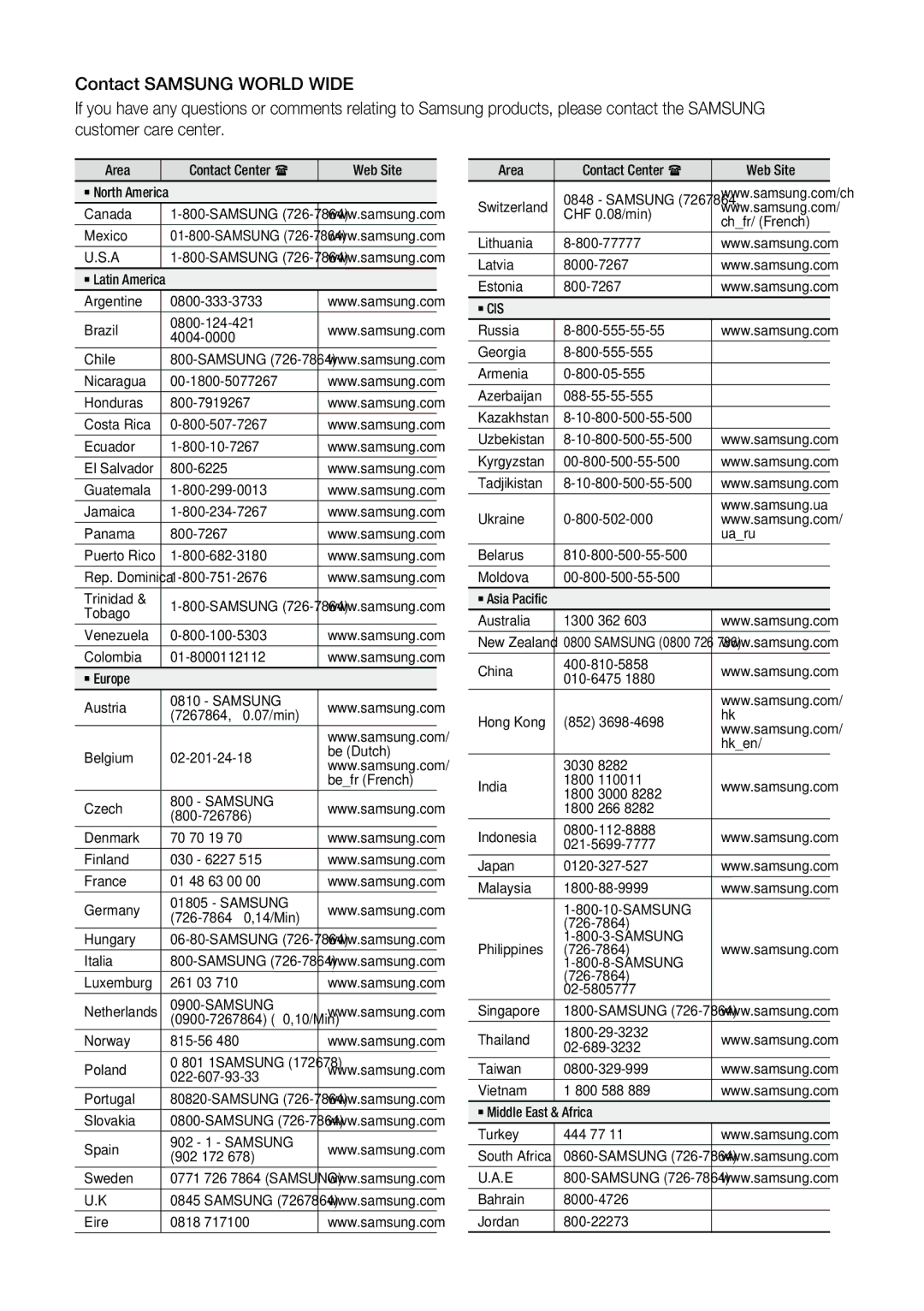 Samsung BD-C6800 Area Contact Center  Web Site, Canada, Mexico, Argentine Brazil 0800-124-421 4004-0000 Chile, Trinidad 