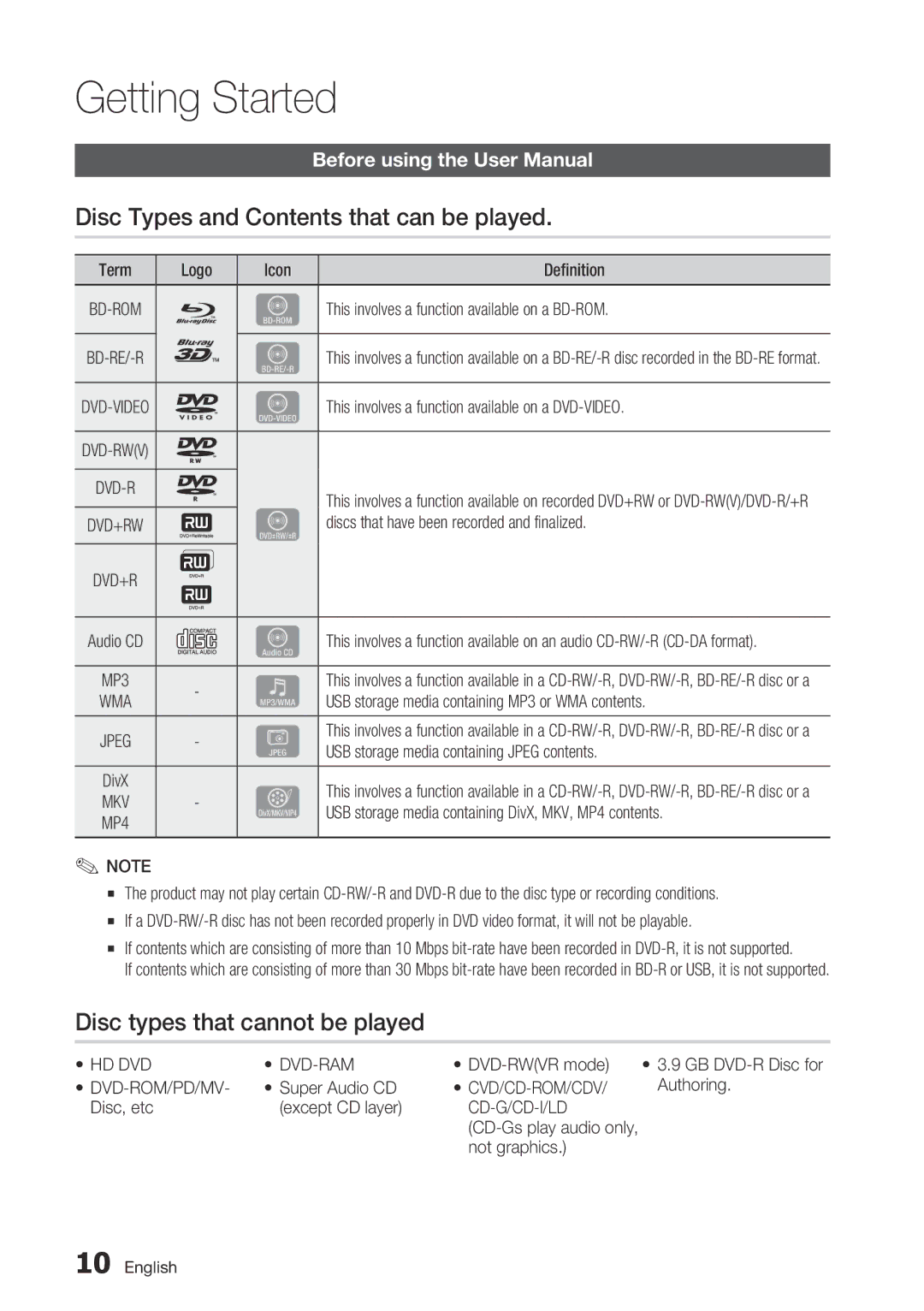 Samsung BD-C6800/EDC manual Getting Started, Disc Types and Contents that can be played, Disc types that cannot be played 