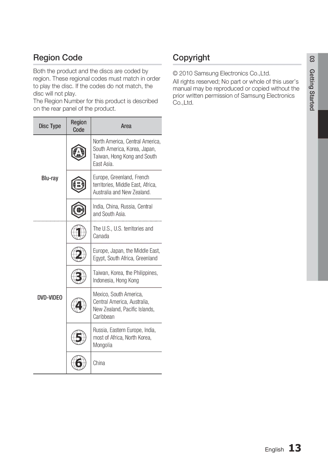 Samsung BD-C6800/EDC manual Region Code, Copyright 