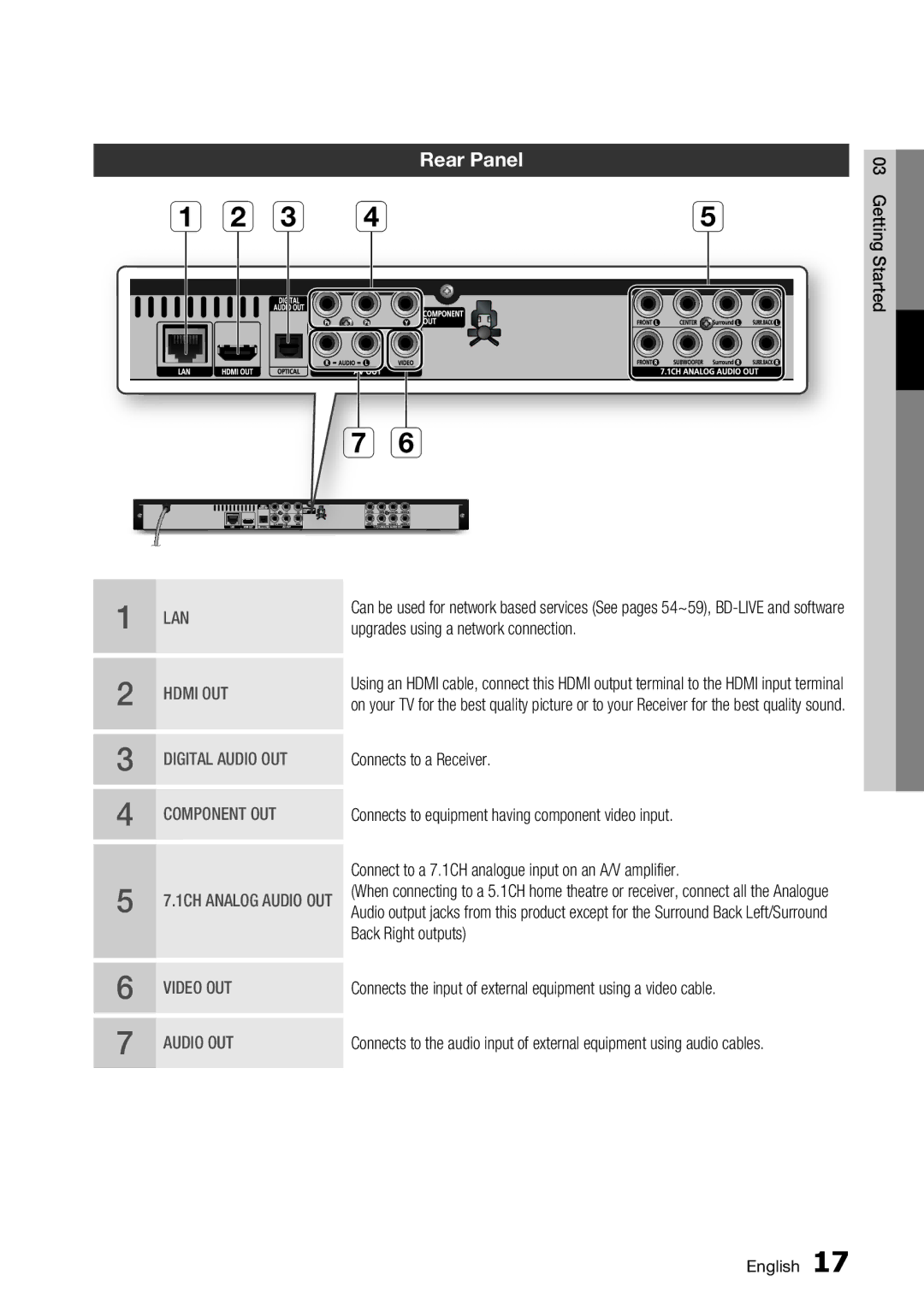 Samsung BD-C6800/EDC manual Rear Panel 