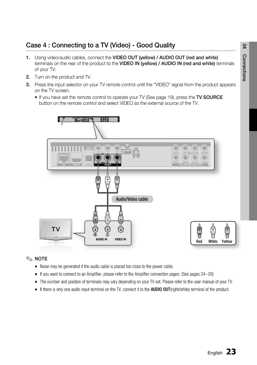 Samsung BD-C6800/EDC manual Case 4 Connecting to a TV Video Good Quality 