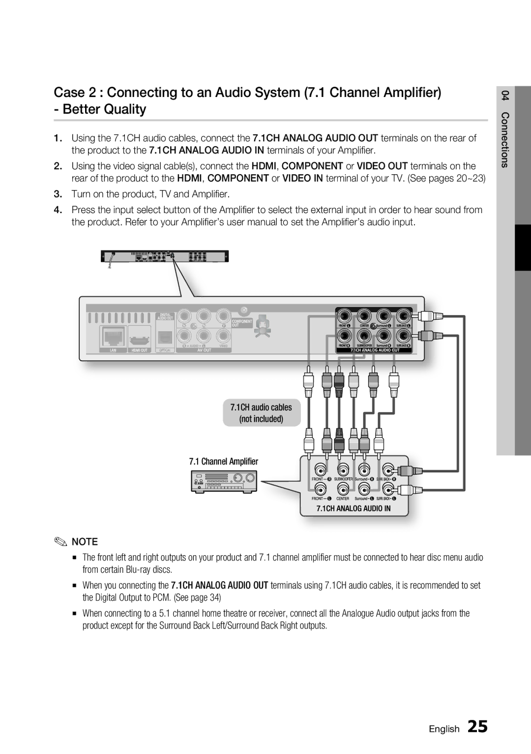 Samsung BD-C6800/EDC manual 1CH audio cables Not included Channel Amplifier 