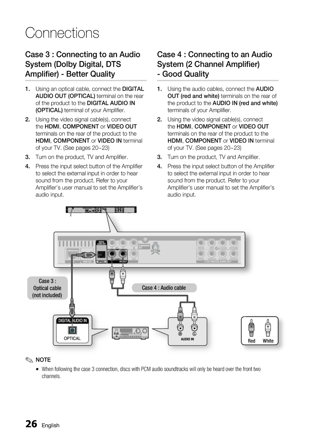 Samsung BD-C6800/EDC manual Case 4 Audio cable 