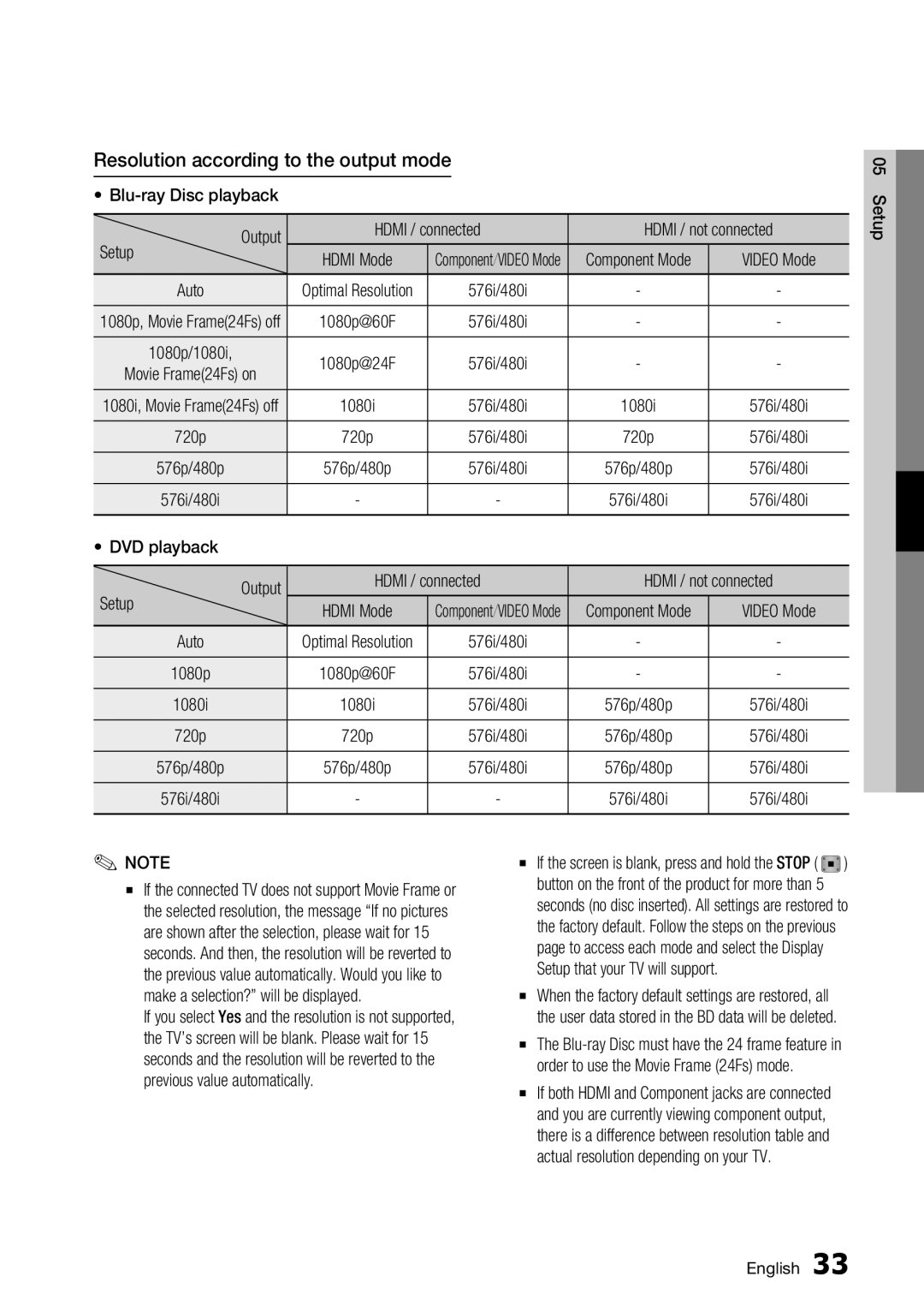 Samsung BD-C6800/EDC manual Resolution according to the output mode 