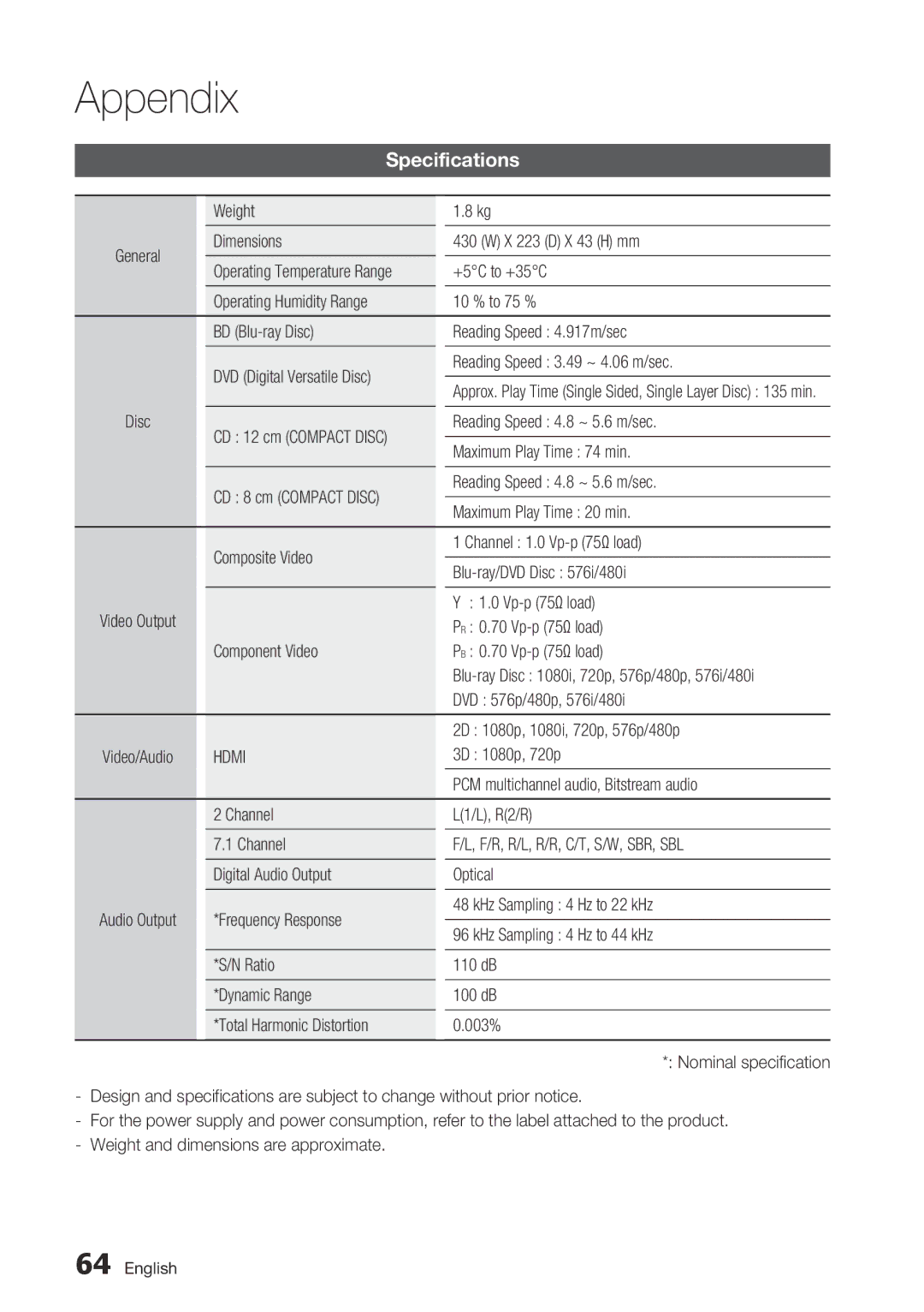 Samsung BD-C6800/EDC manual Specifications, Weight, Dimensions X 223 D X 43 H mm, +5C to +35C, 3D 1080p, 720p 