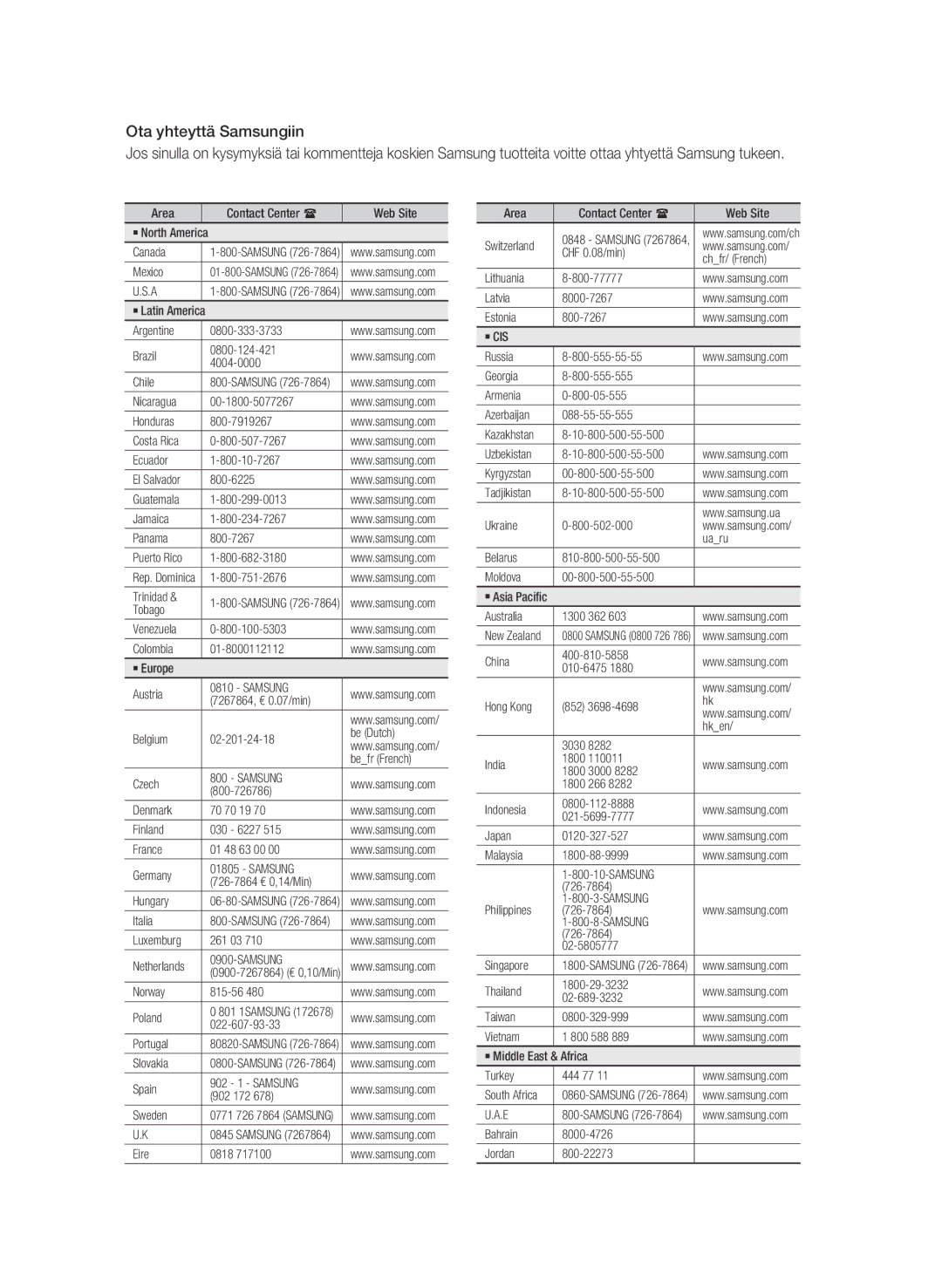 Samsung BD-C6800/XEE Area Contact Center  Web Site, Canada, Mexico, Argentine Brazil 0800-124-421 4004-0000 Chile, Italia 