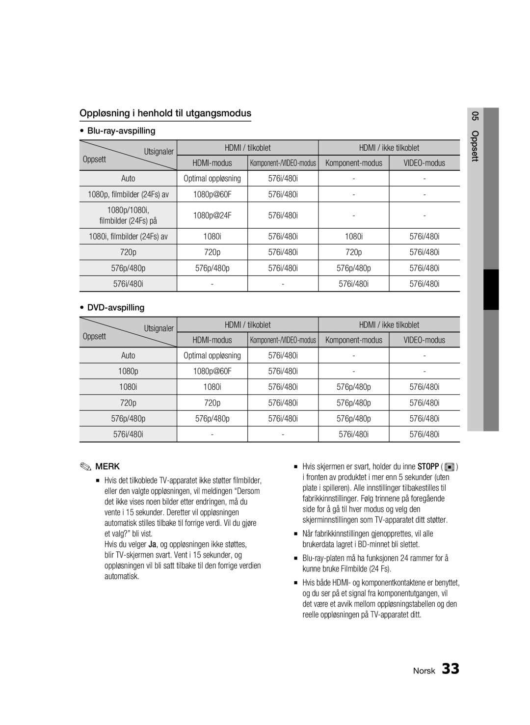 Samsung BD-C6800/XEE manual Oppløsning i henhold til utgangsmodus 