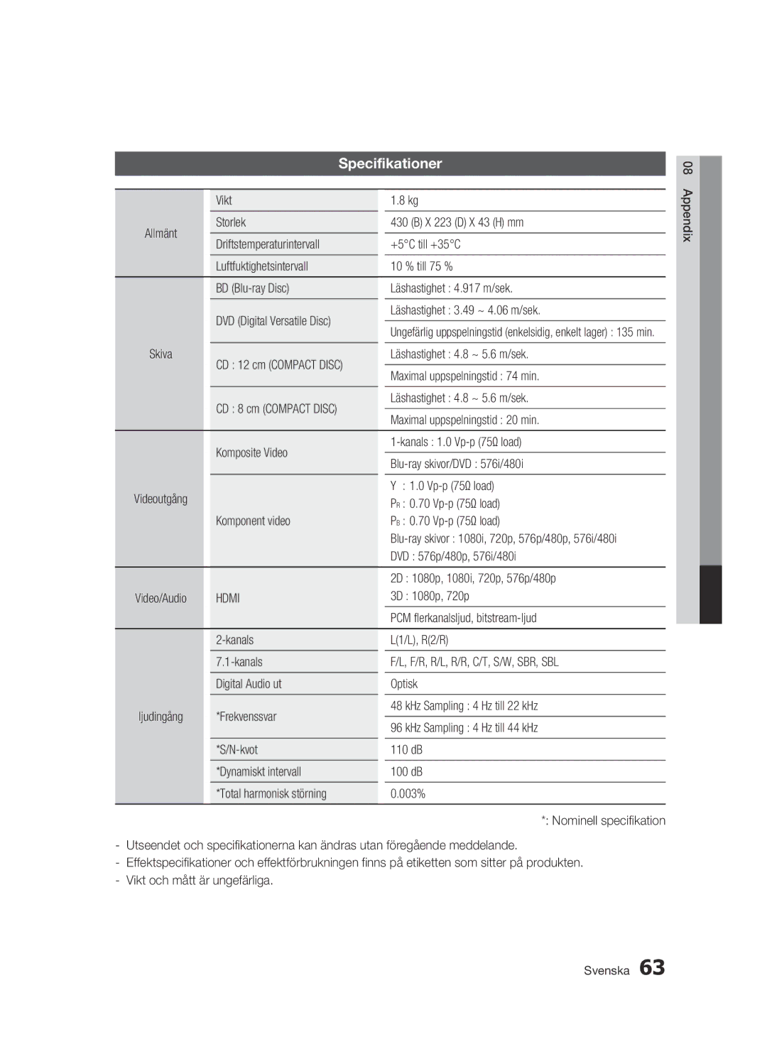 Samsung BD-C6800/XEE manual Specifikationer, Hdmi 