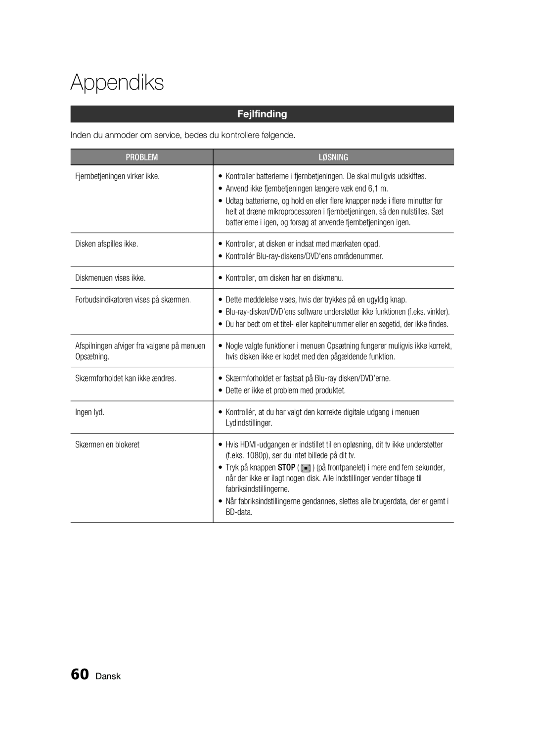 Samsung BD-C6800/XEE manual Appendiks, Fejlfinding 