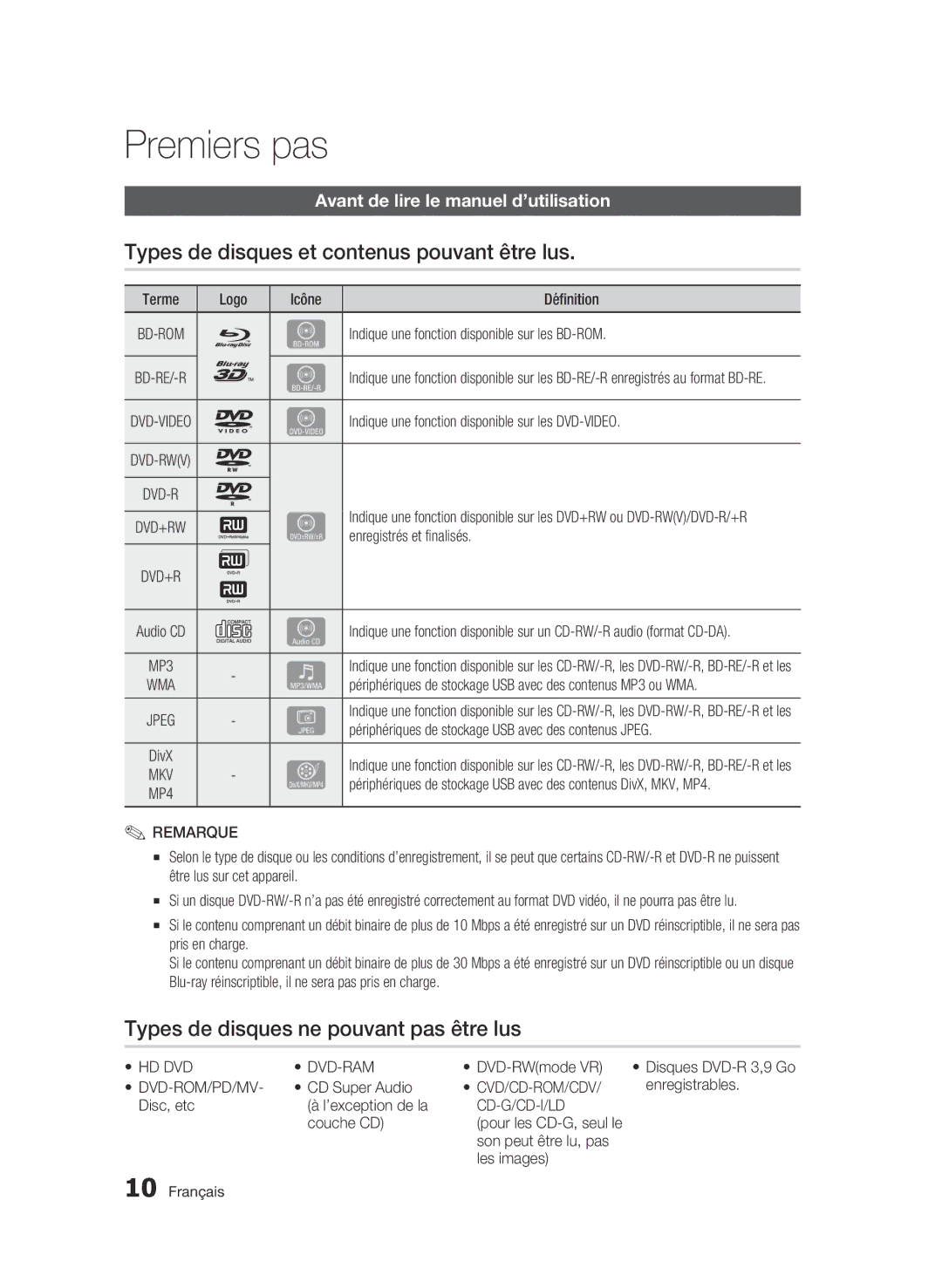 Samsung BD-C6800/XEF Premiers pas, Types de disques et contenus pouvant être lus, Types de disques ne pouvant pas être lus 