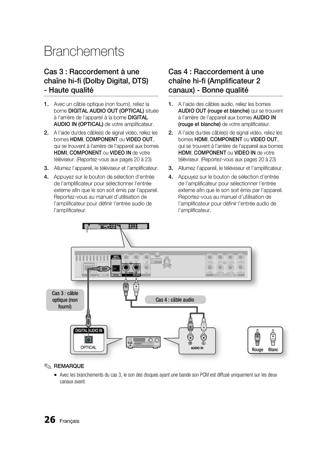 Samsung BD-C6800/XEF manual Cas 4 câble audio 