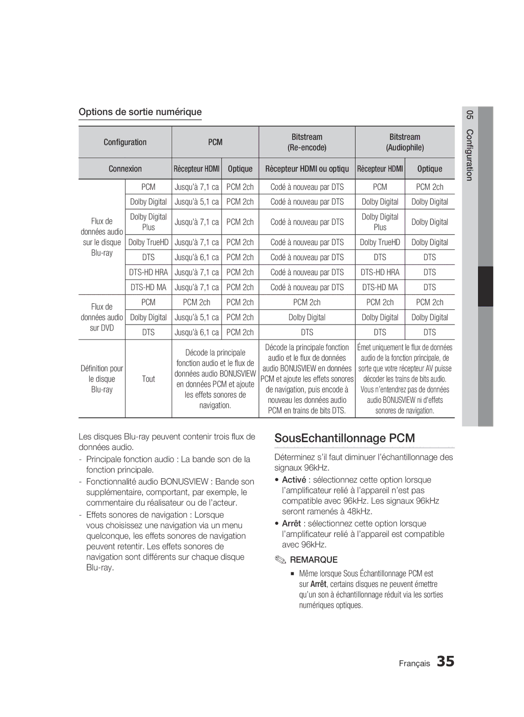 Samsung BD-C6800/XEF manual SousEchantillonnage PCM, Options de sortie numérique, Configuration, Bitstream, PCM 2ch 