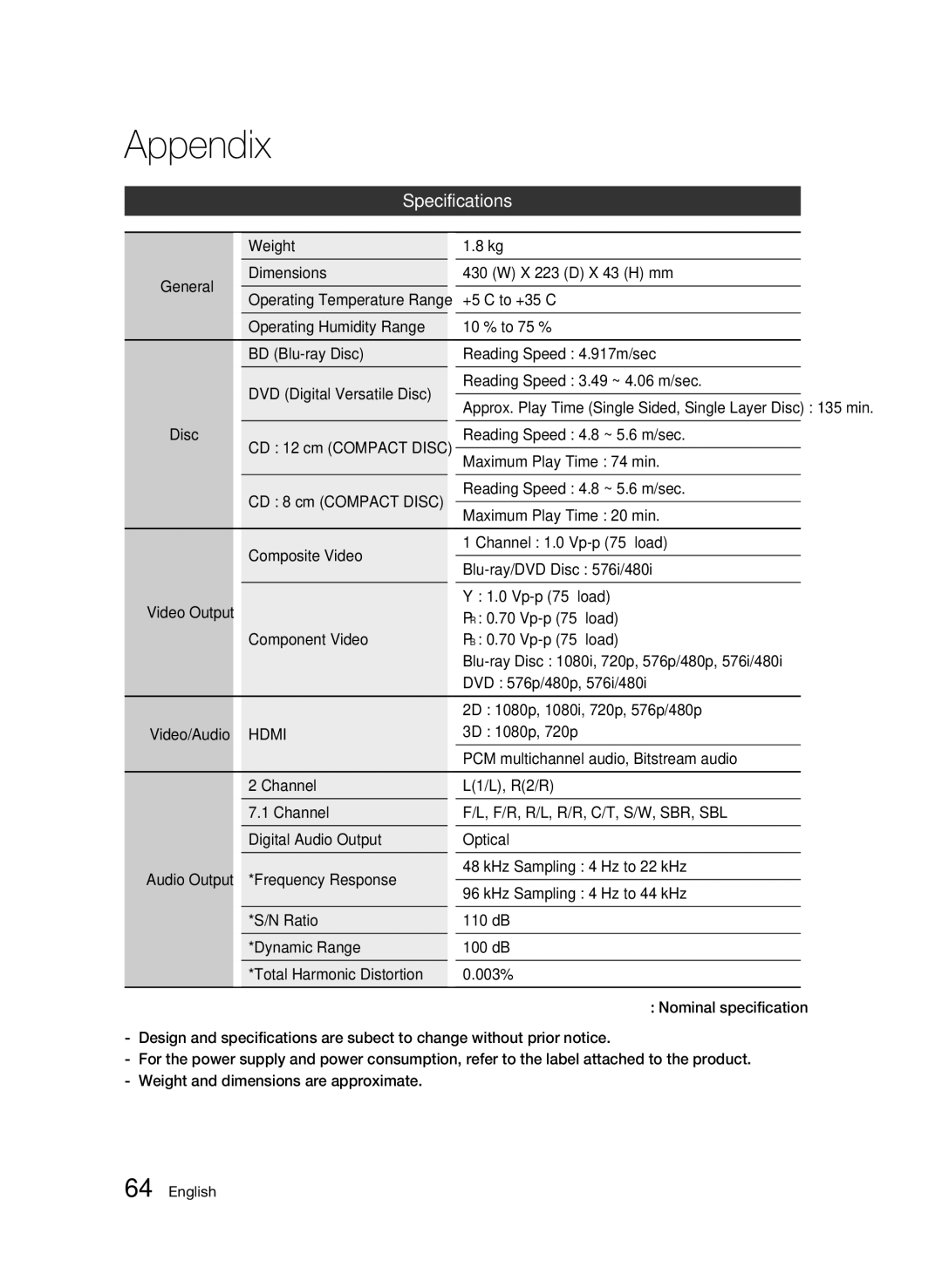 Samsung BD-C6800/EDC, BD-C6800/XEN manual Specifications, Weight, Dimensions X 223 D X 43 H mm, +5C to +35C 