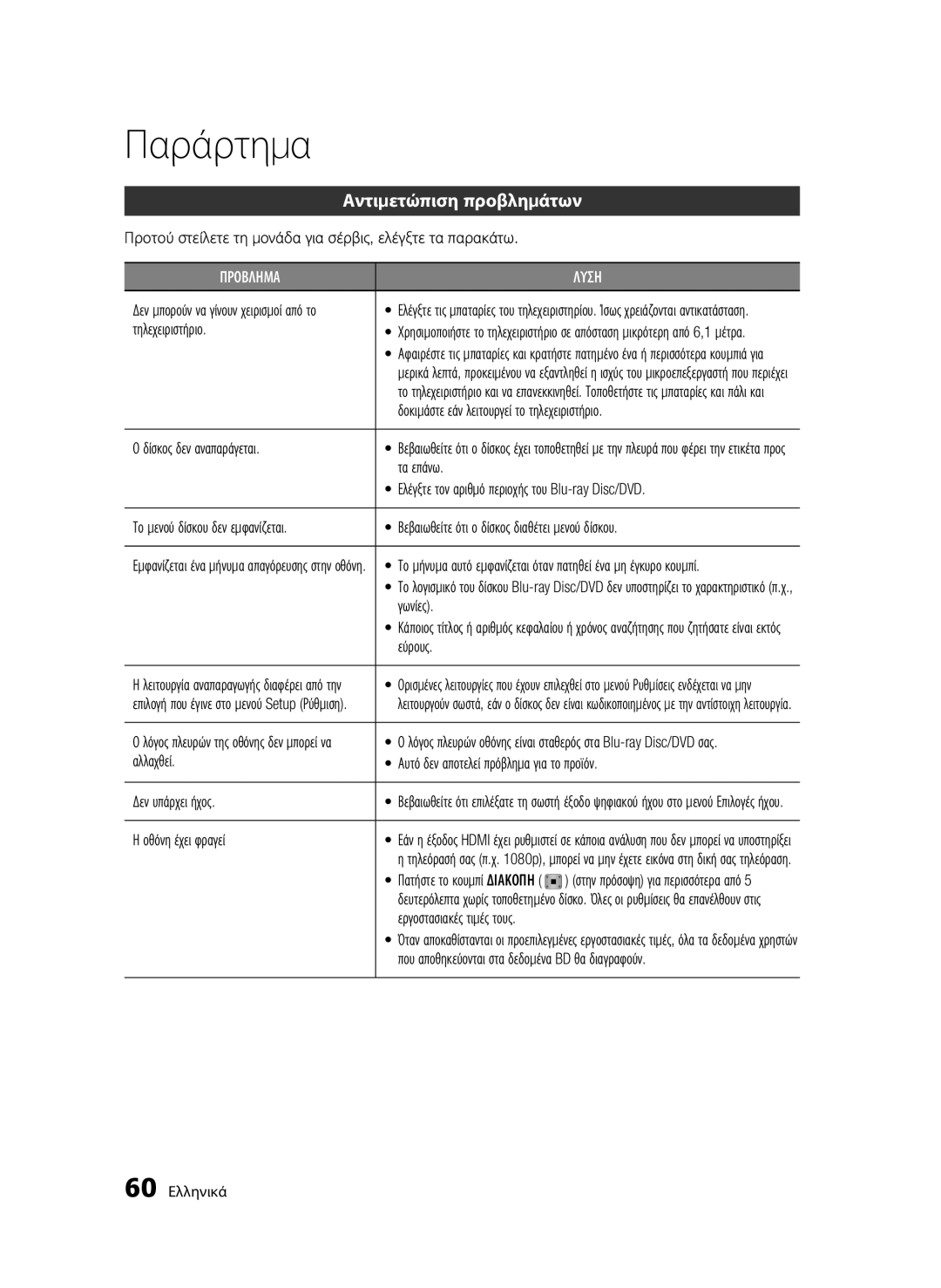 Samsung BD-C6800/XEN, BD-C6800/EDC manual Παράρτημα, Αντιμετώπιση προβλημάτων 