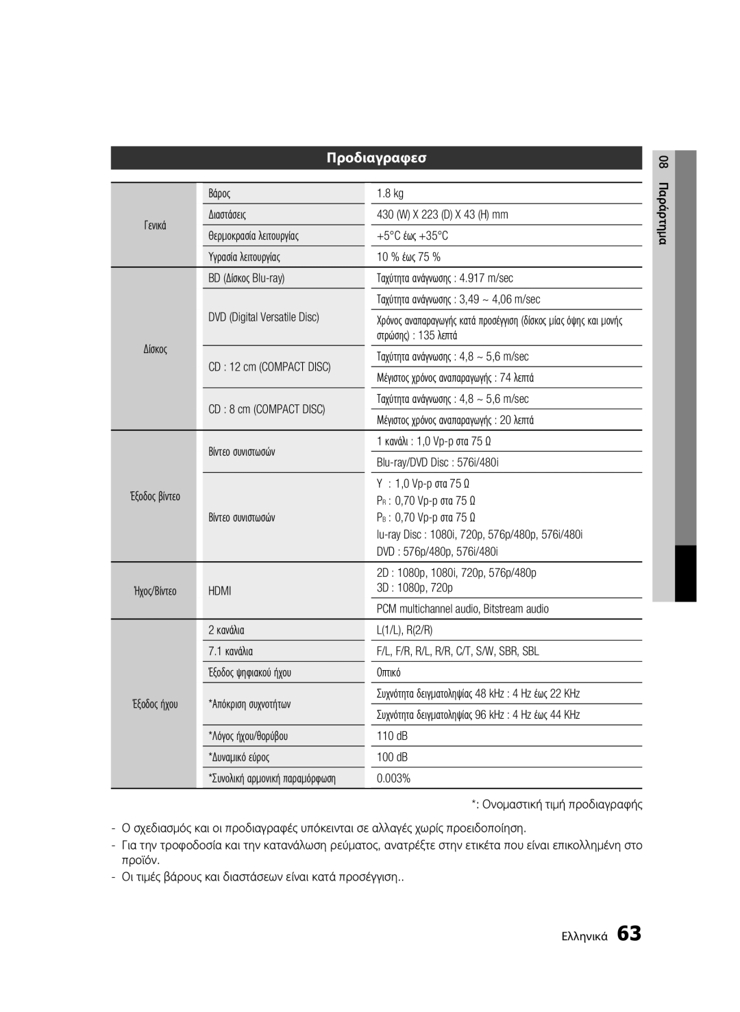 Samsung BD-C6800/EDC, BD-C6800/XEN manual Προδιαγραφεσ, Hdmi 