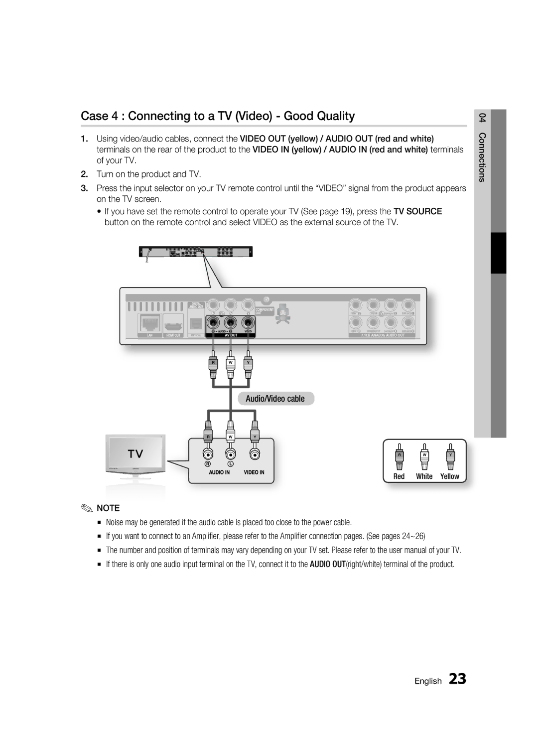 Samsung BD-C6800/XEN, BD-C6800/EDC manual Case 4 Connecting to a TV Video Good Quality, Red White Yellow 