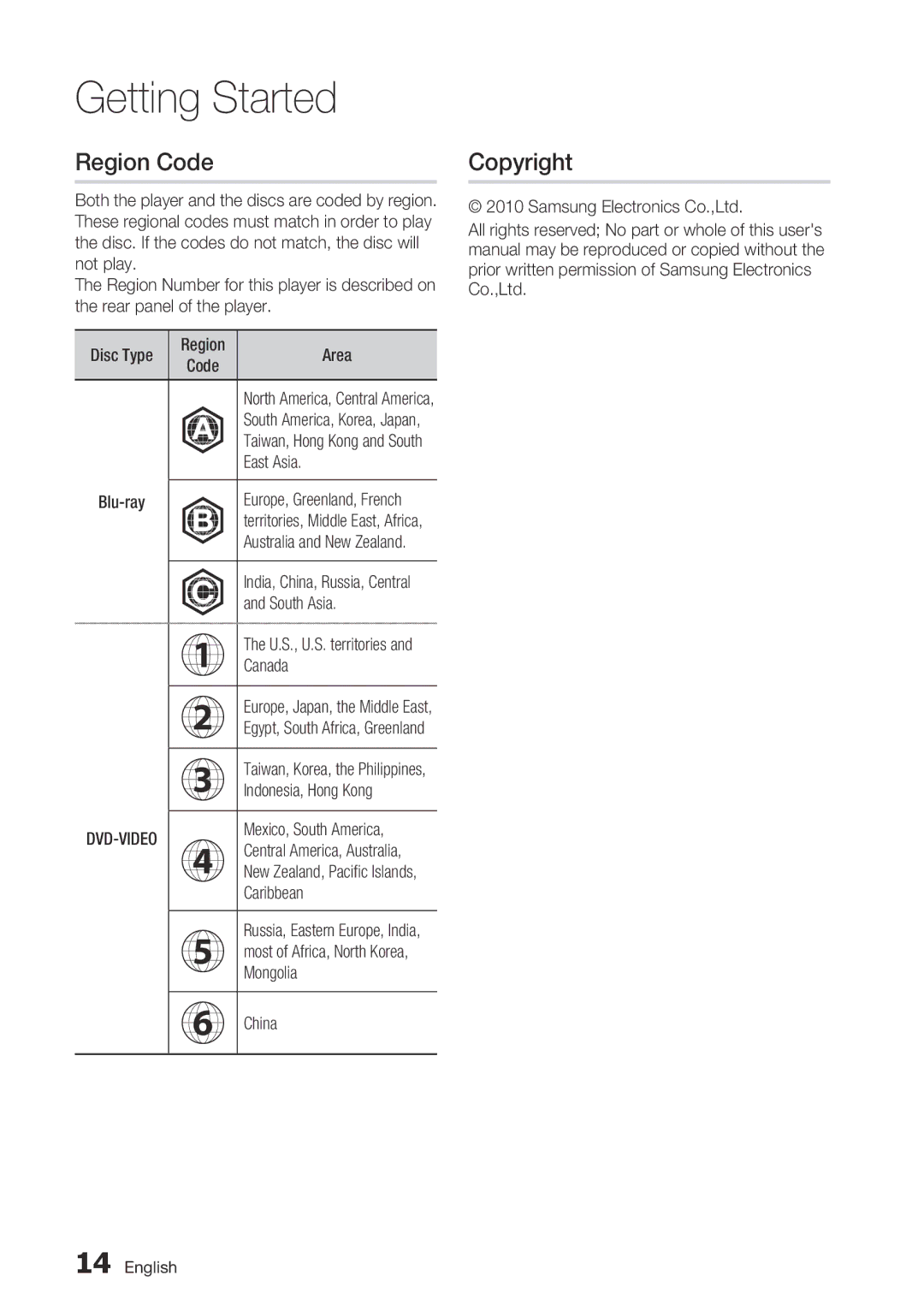 Samsung BD-C6900/XAA, BD-C6900/EDC, BD-C6900/XEF, BD-C6900/MEA, BD-C6900/XEE manual Region Code, Copyright 